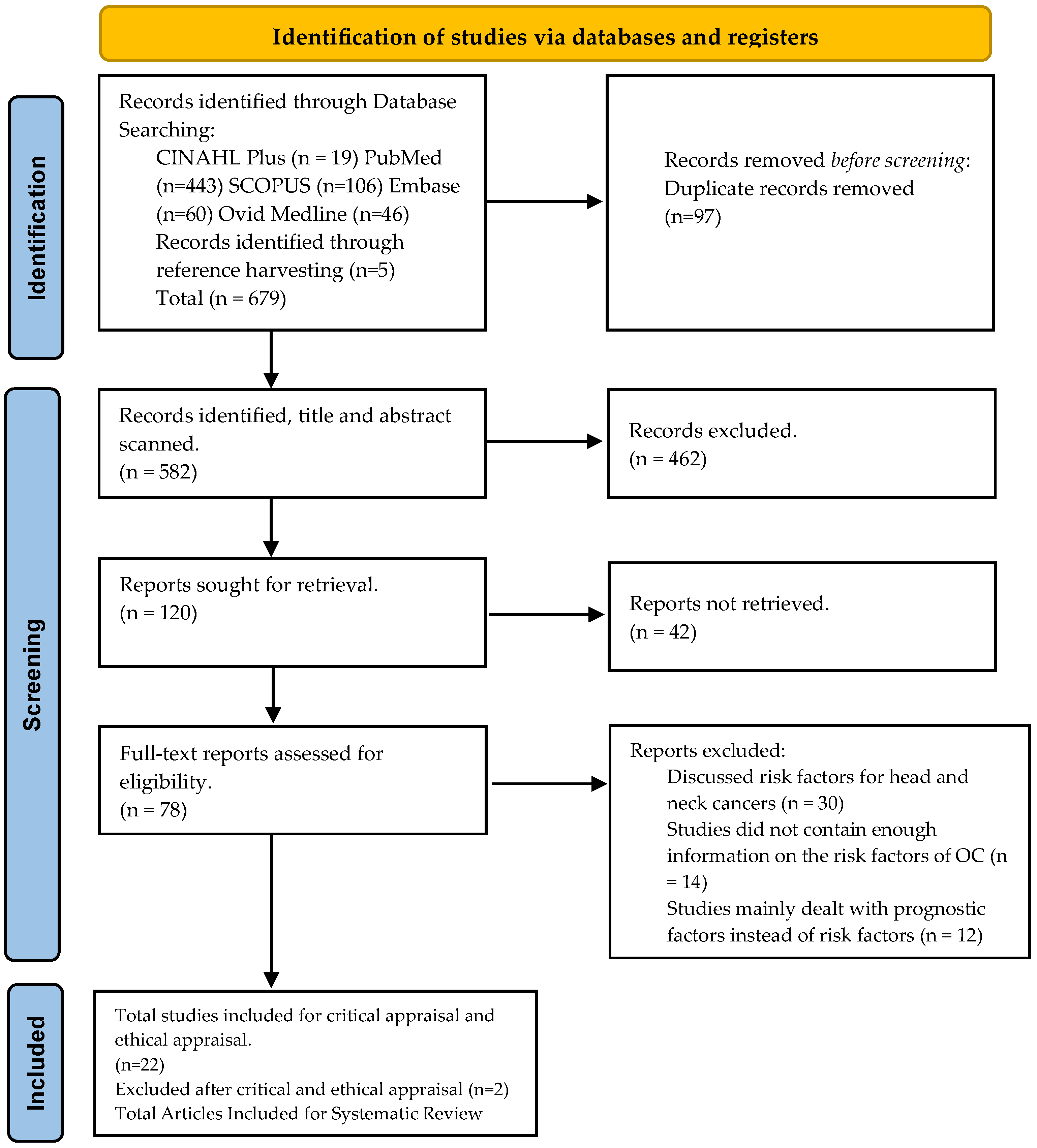 Dentistry 12 00025 g001