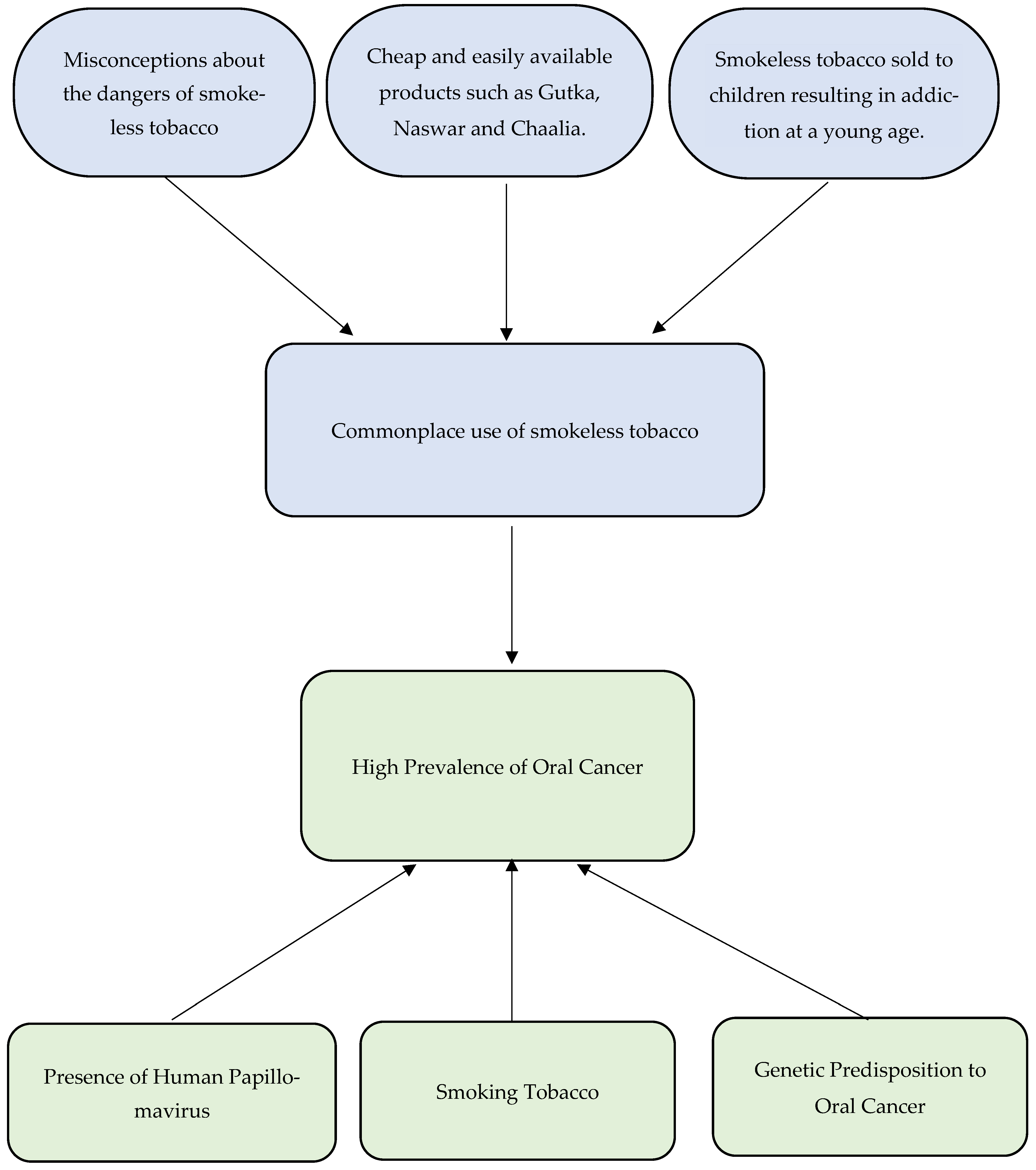 Dentistry 12 00025 g002