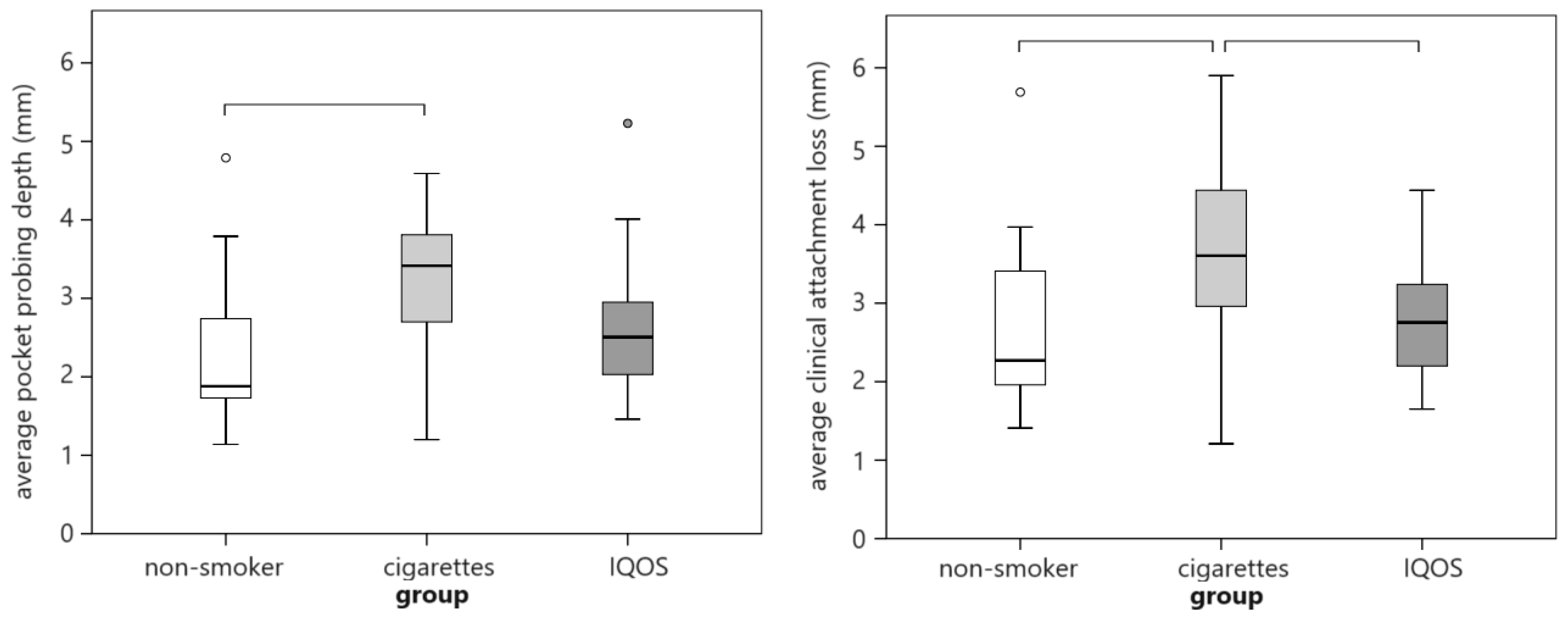 Dentistry 12 00026 g001