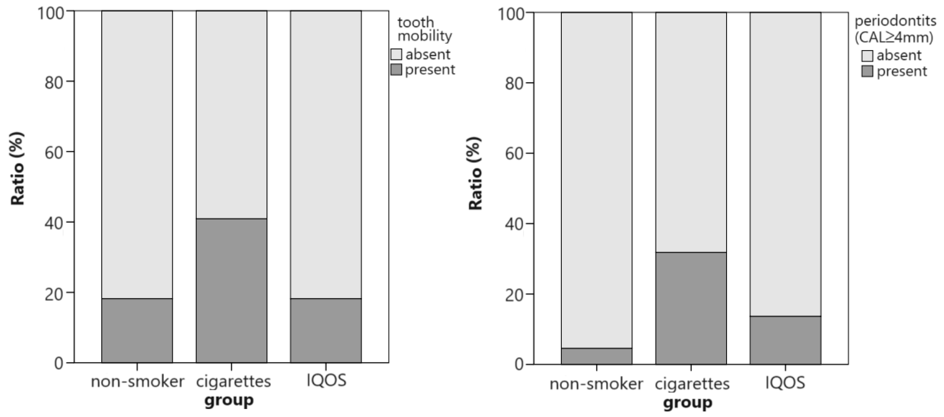 Dentistry 12 00026 g002