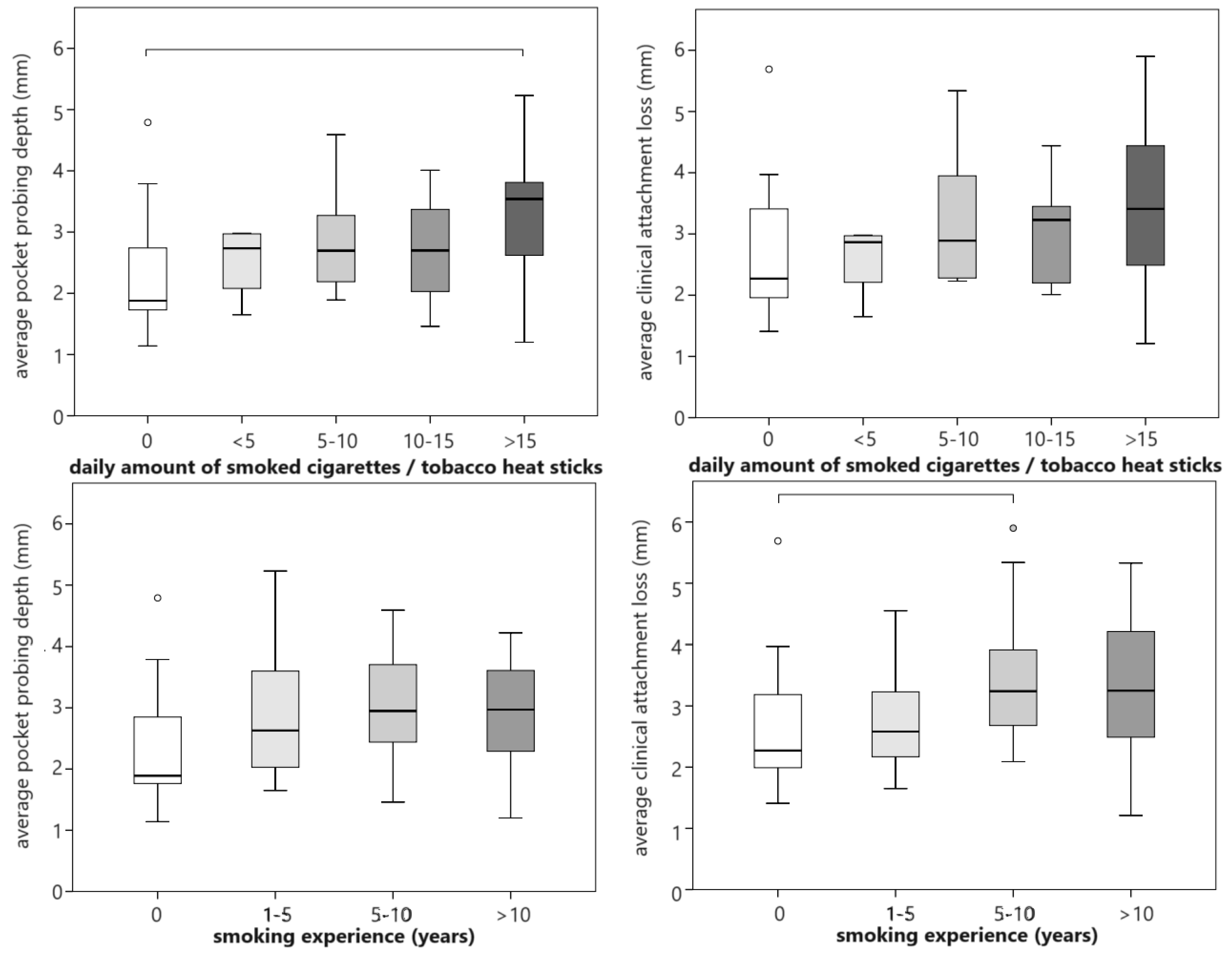 Dentistry 12 00026 g004