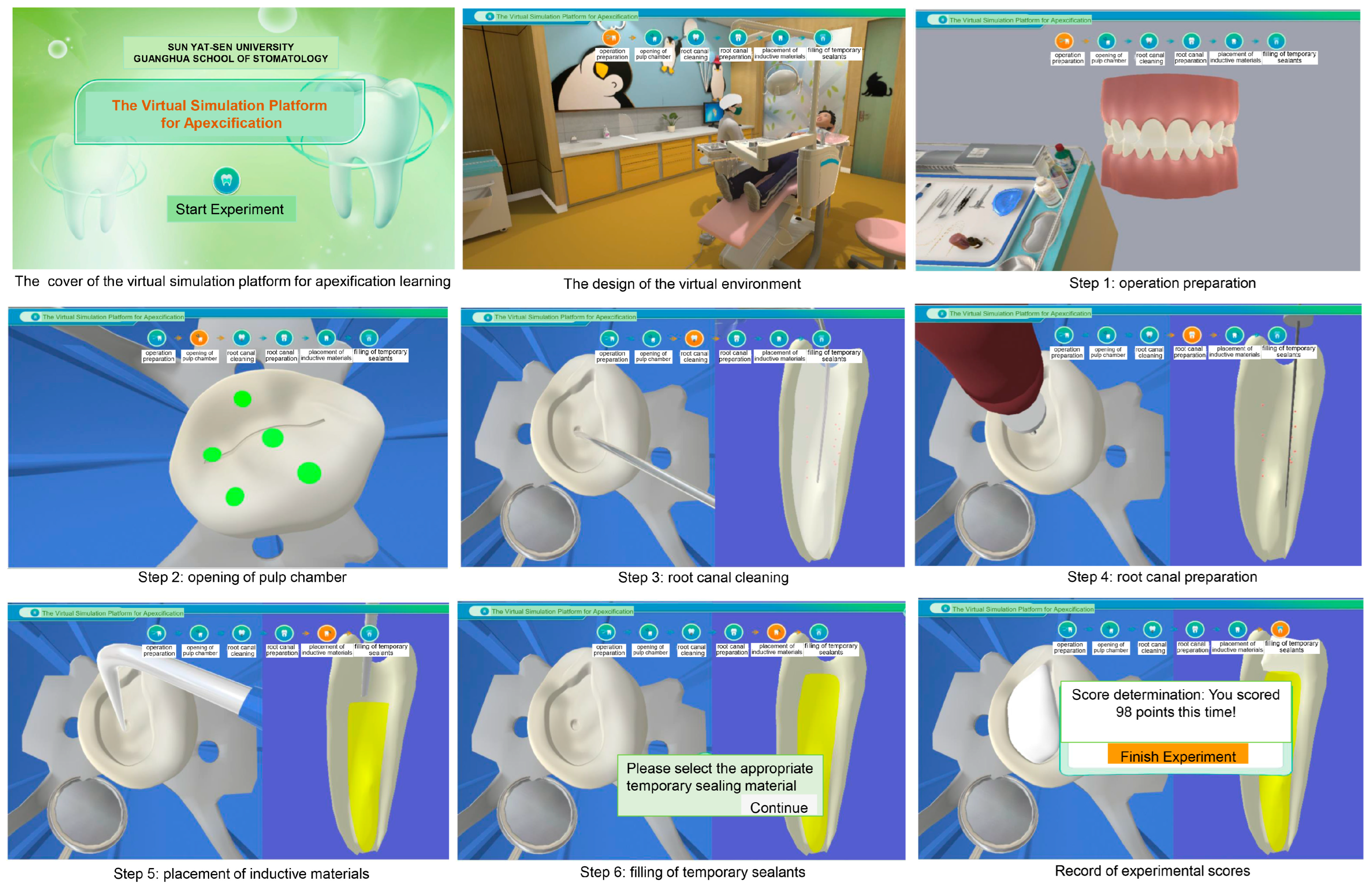 Dentistry 12 00027 g001