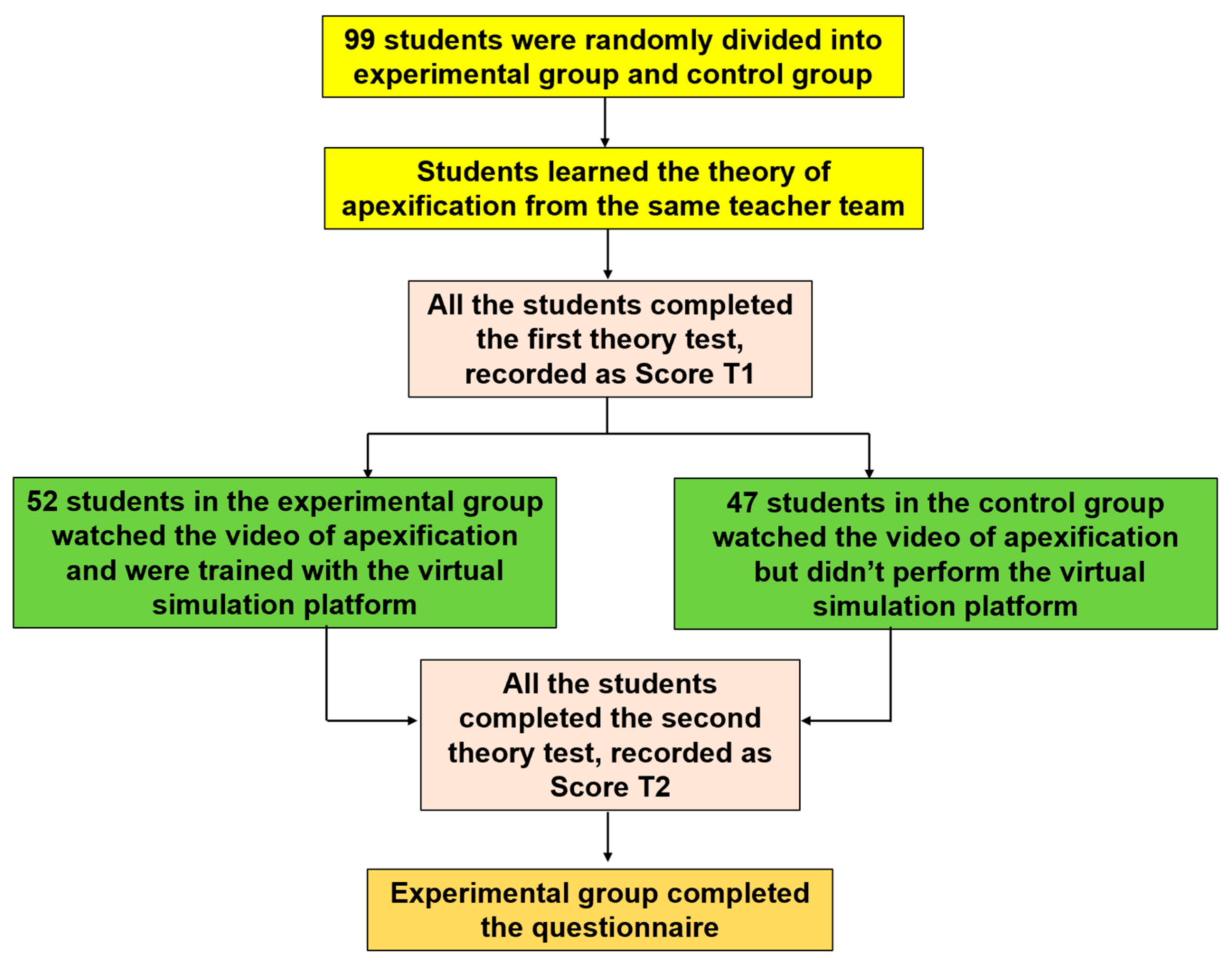 Dentistry 12 00027 g003
