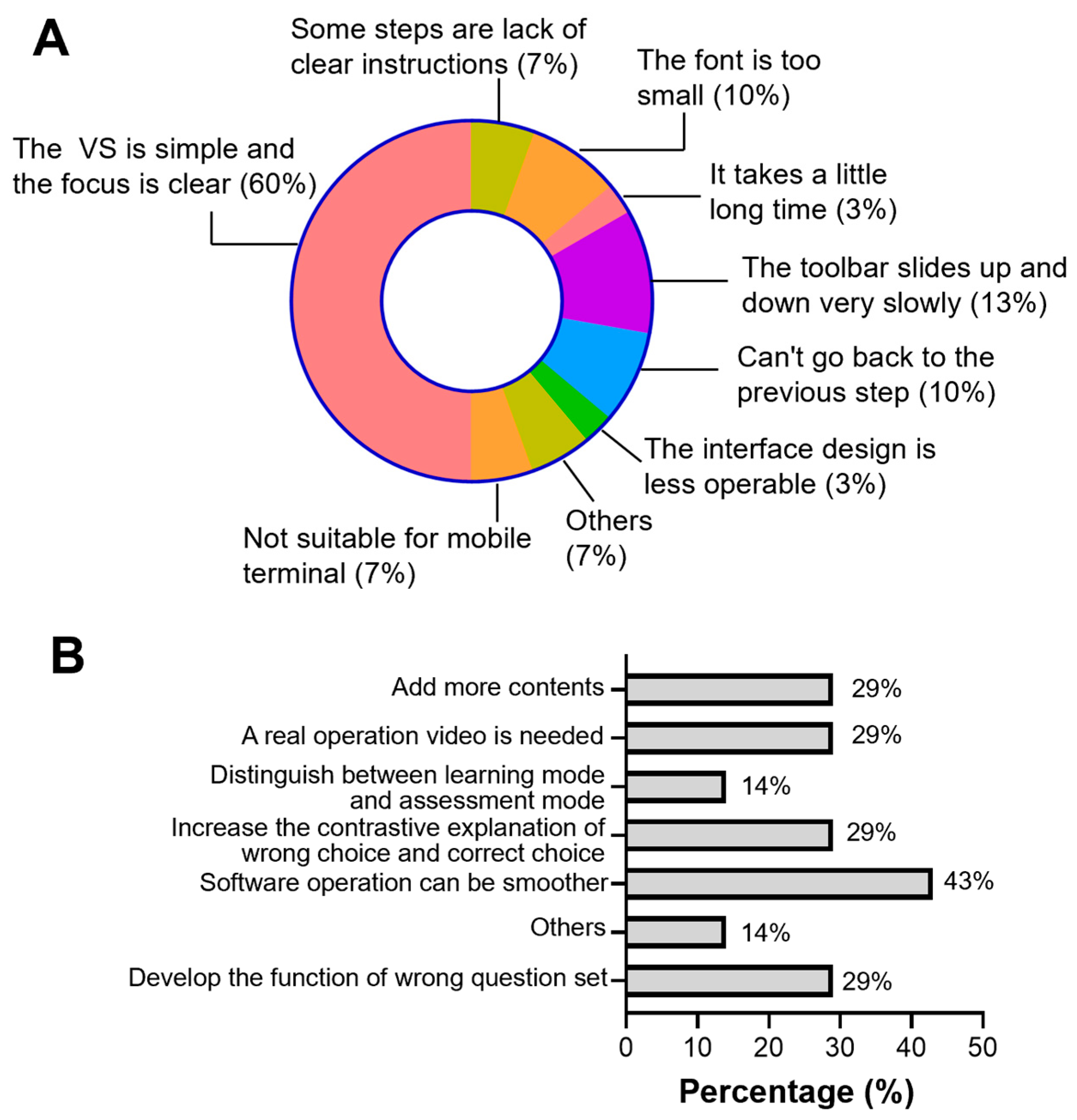 Dentistry 12 00027 g004