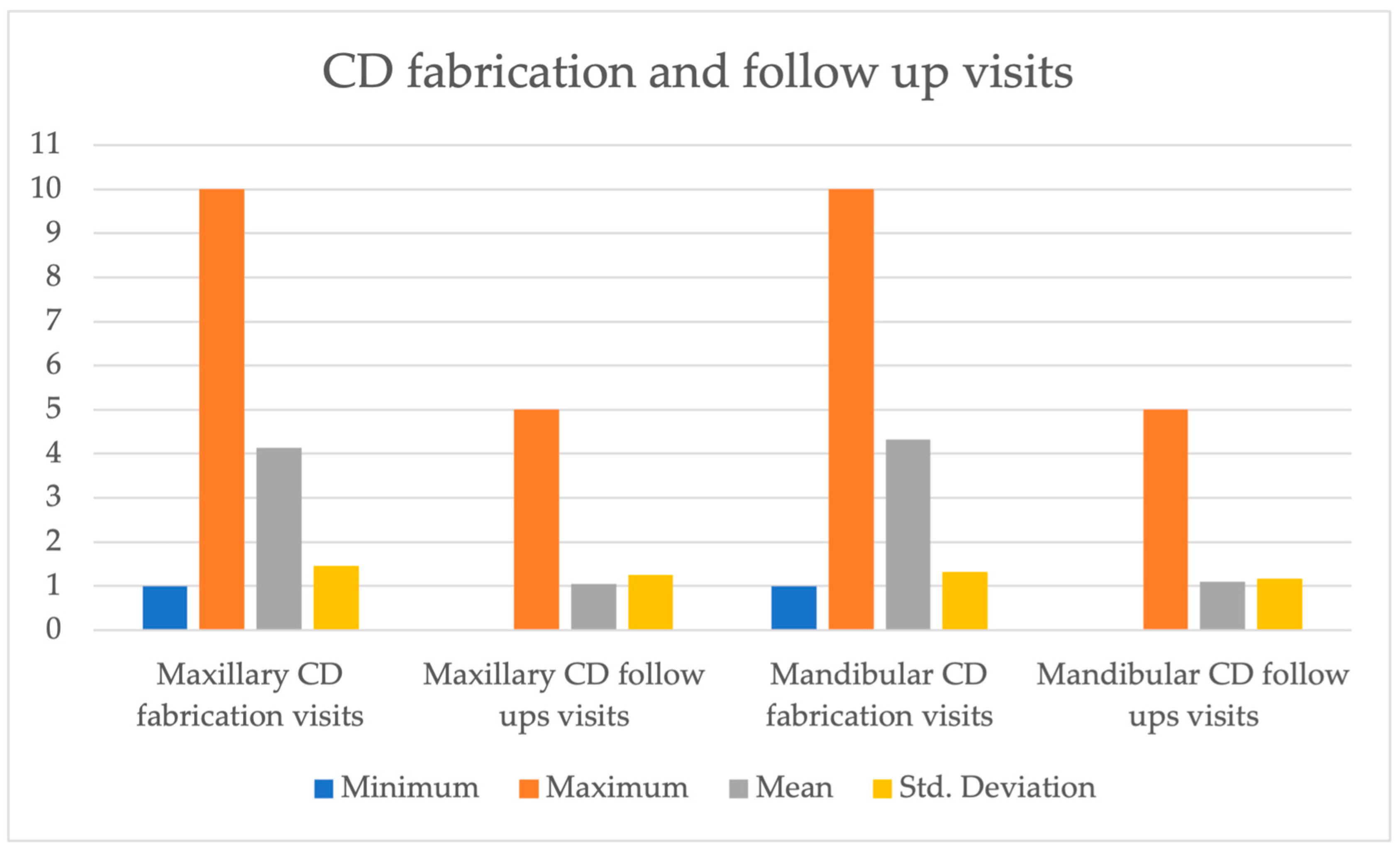 Dentistry 12 00036 g001