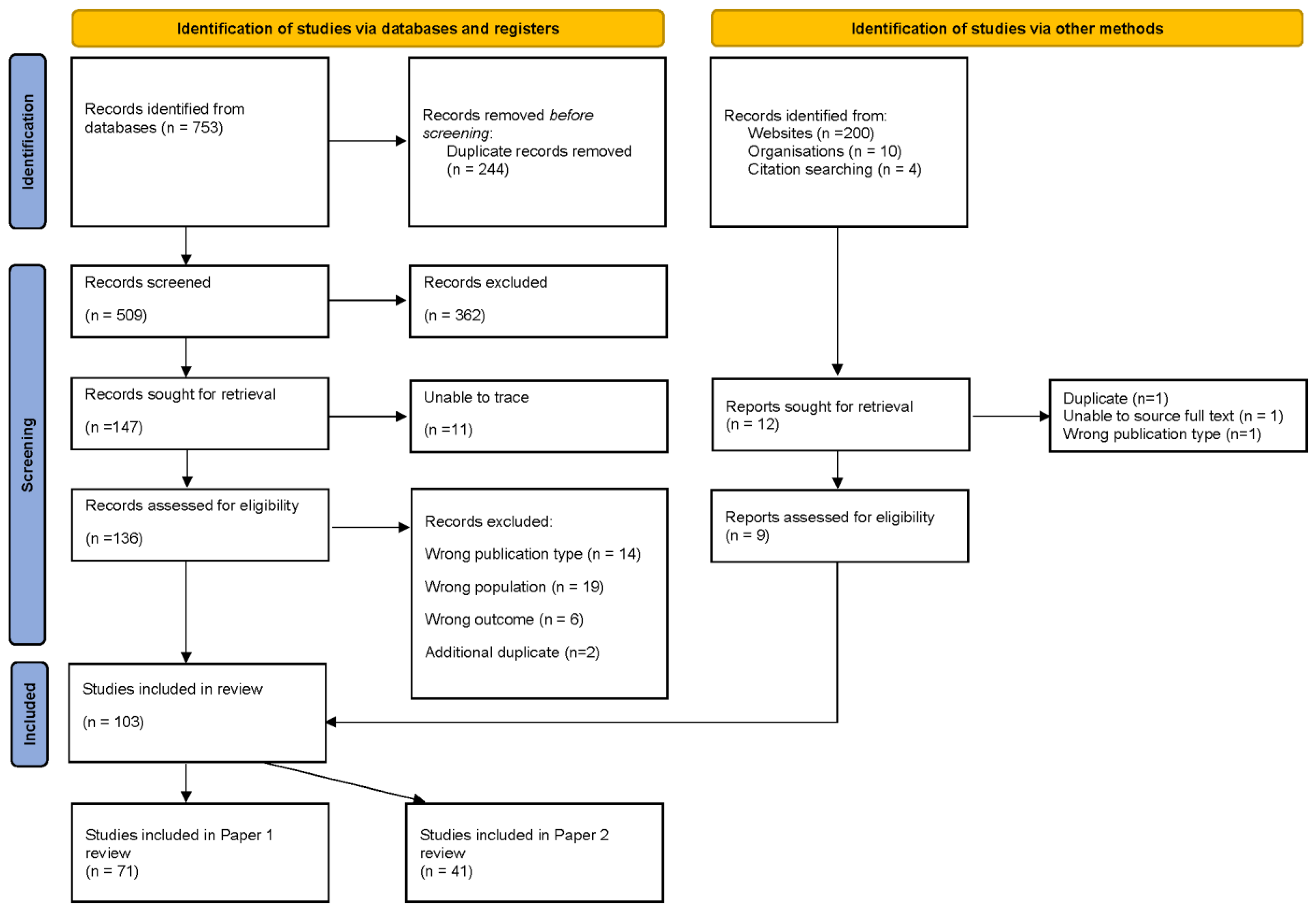 Dentistry 12 00038 g001