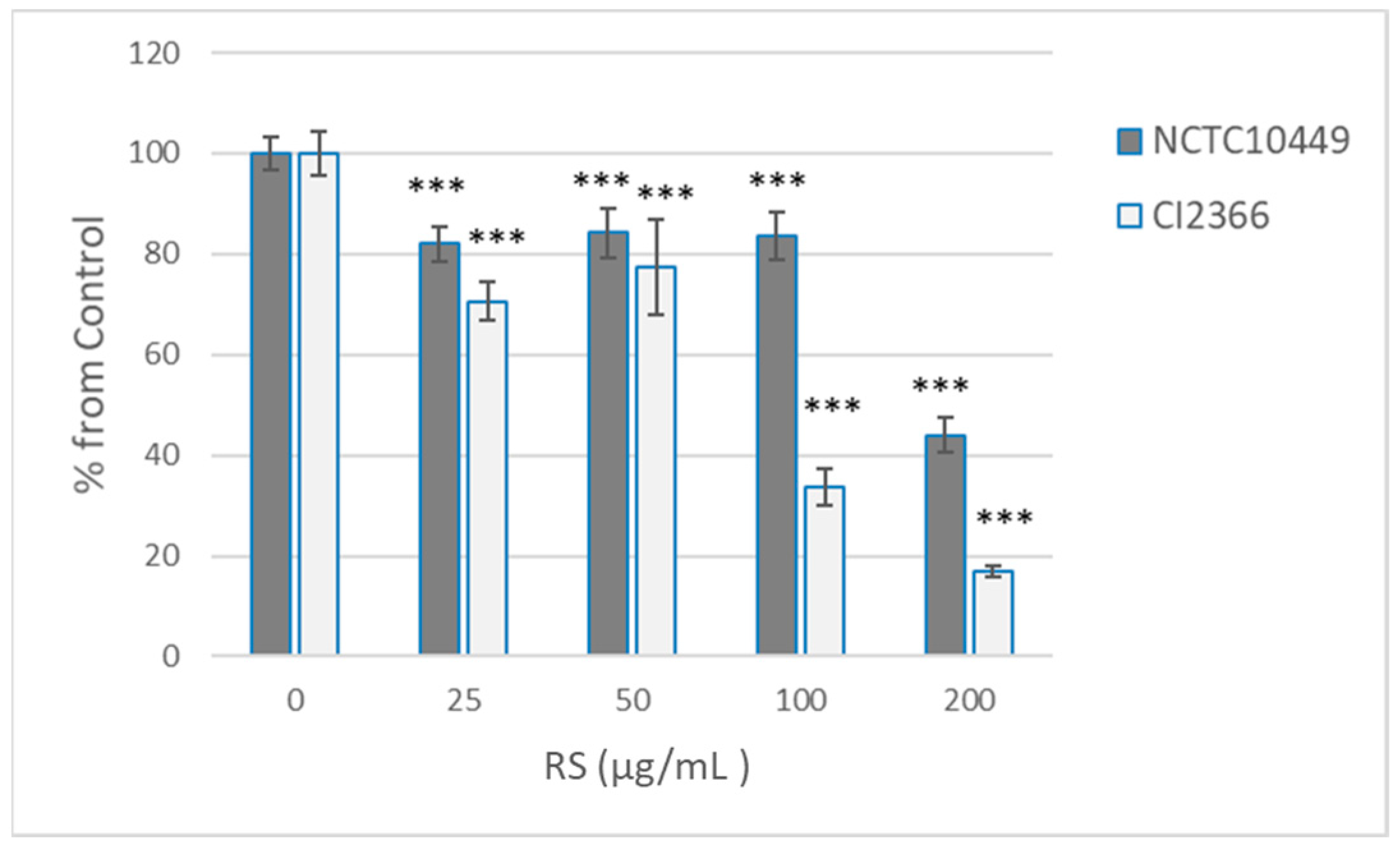 Dentistry 12 00040 g003