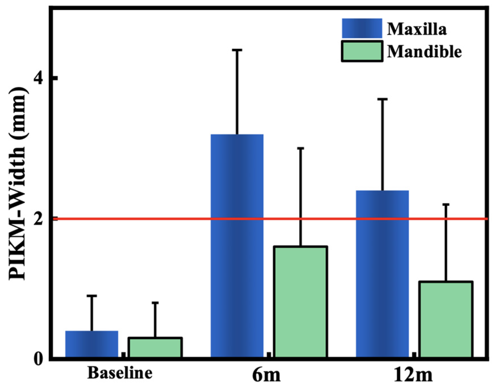 Dentistry 12 00043 g004