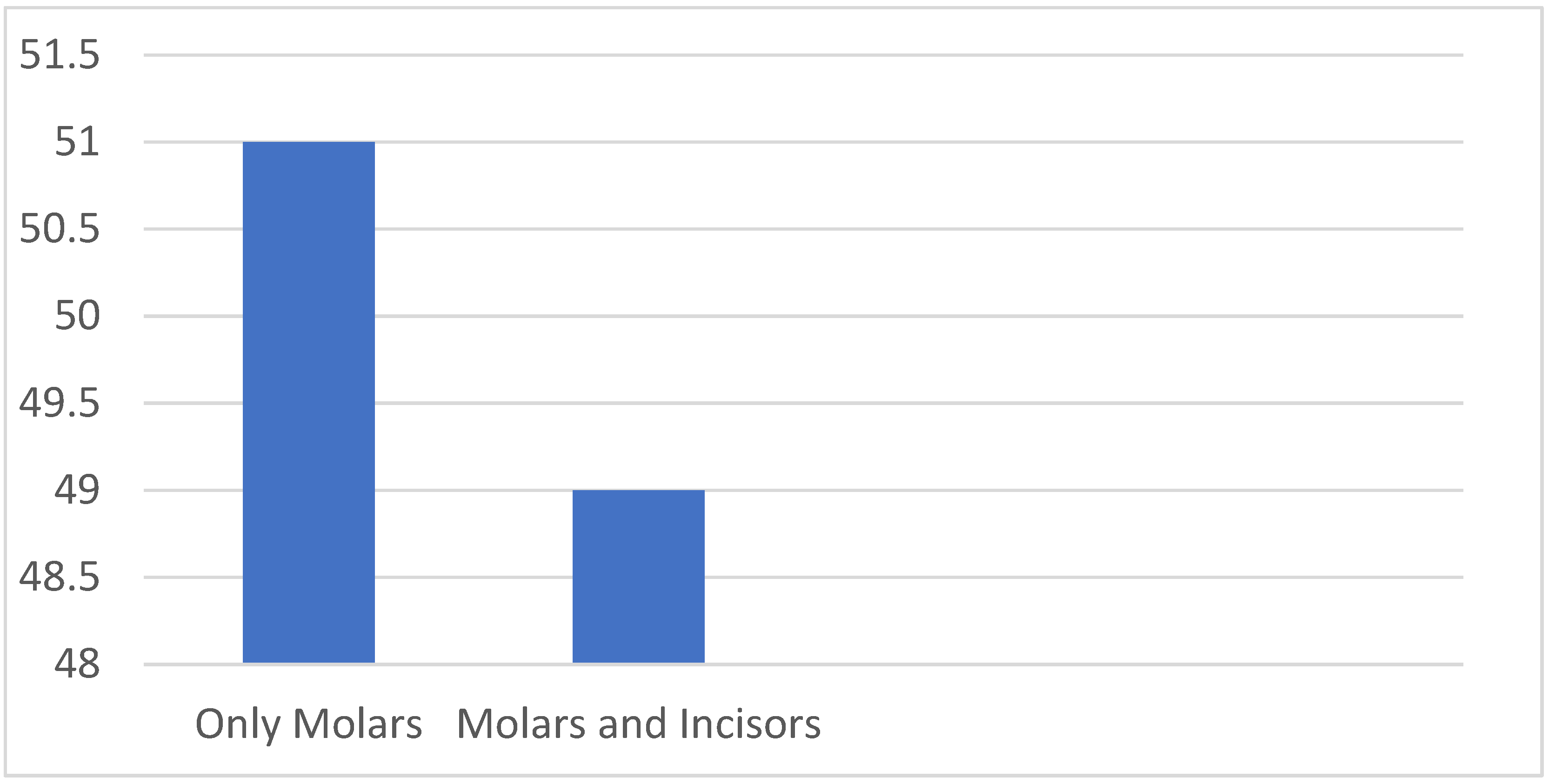 Dentistry 12 00044 g001