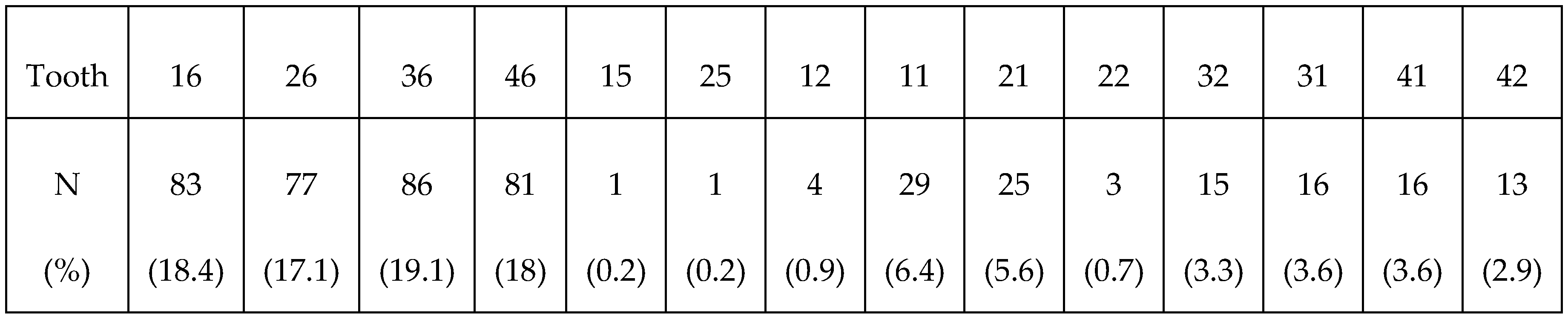 Dentistry 12 00044 g002