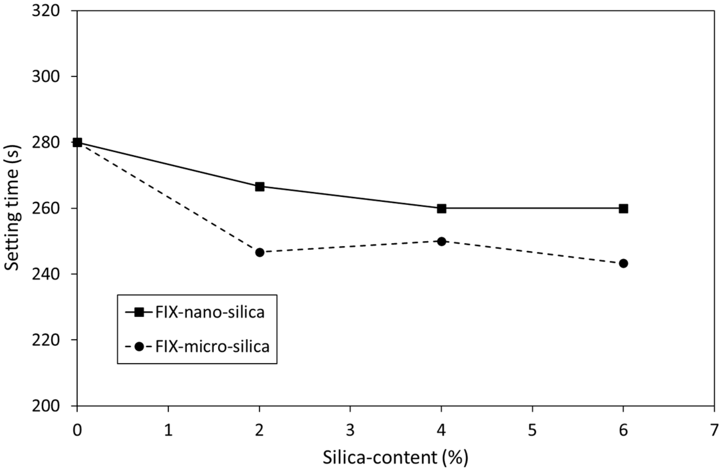 Dentistry 12 00054 g002 Dentistry 12 00054 g002