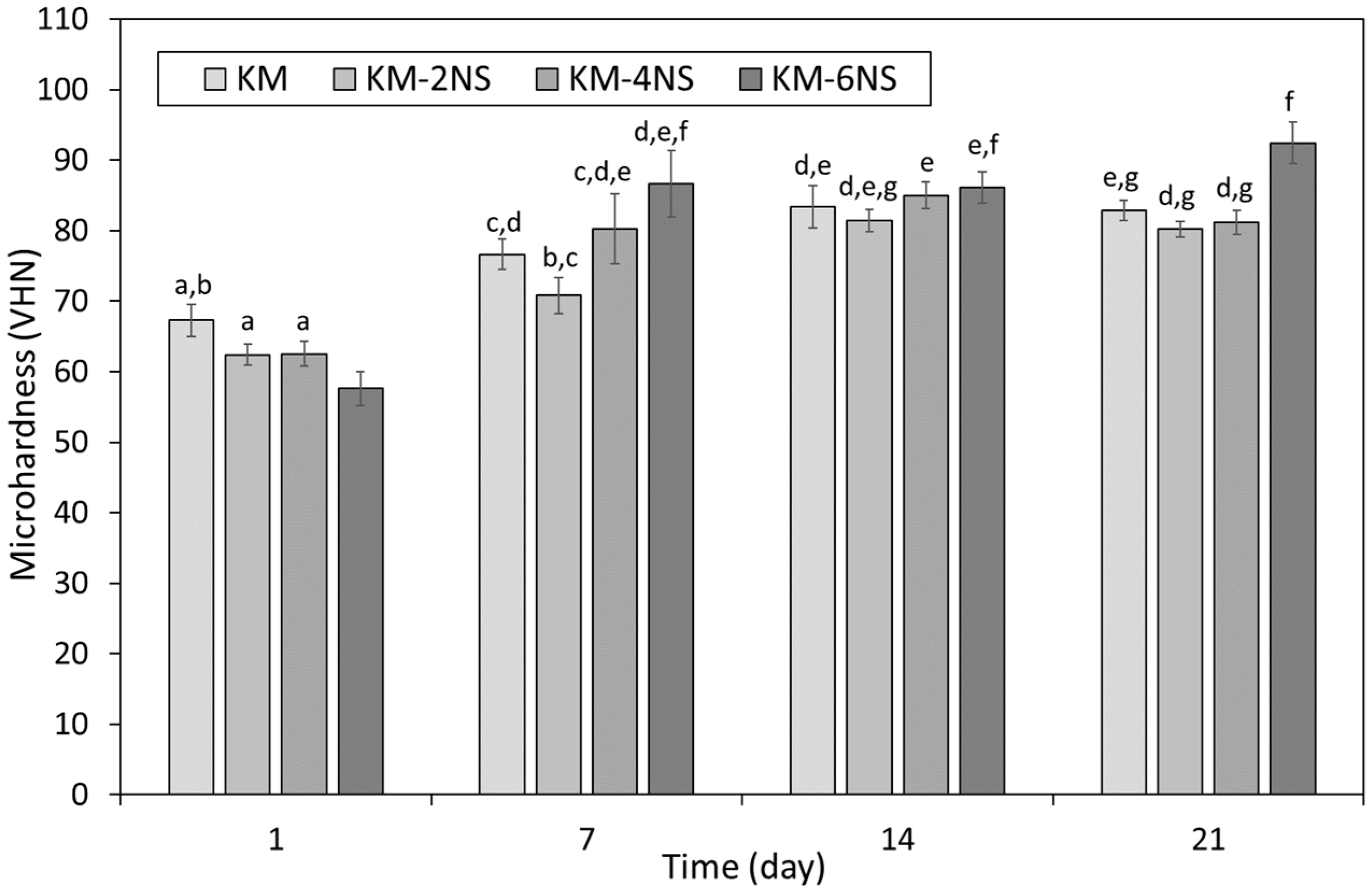 Dentistry 12 00054 g003 Dentistry 12 00054 g003