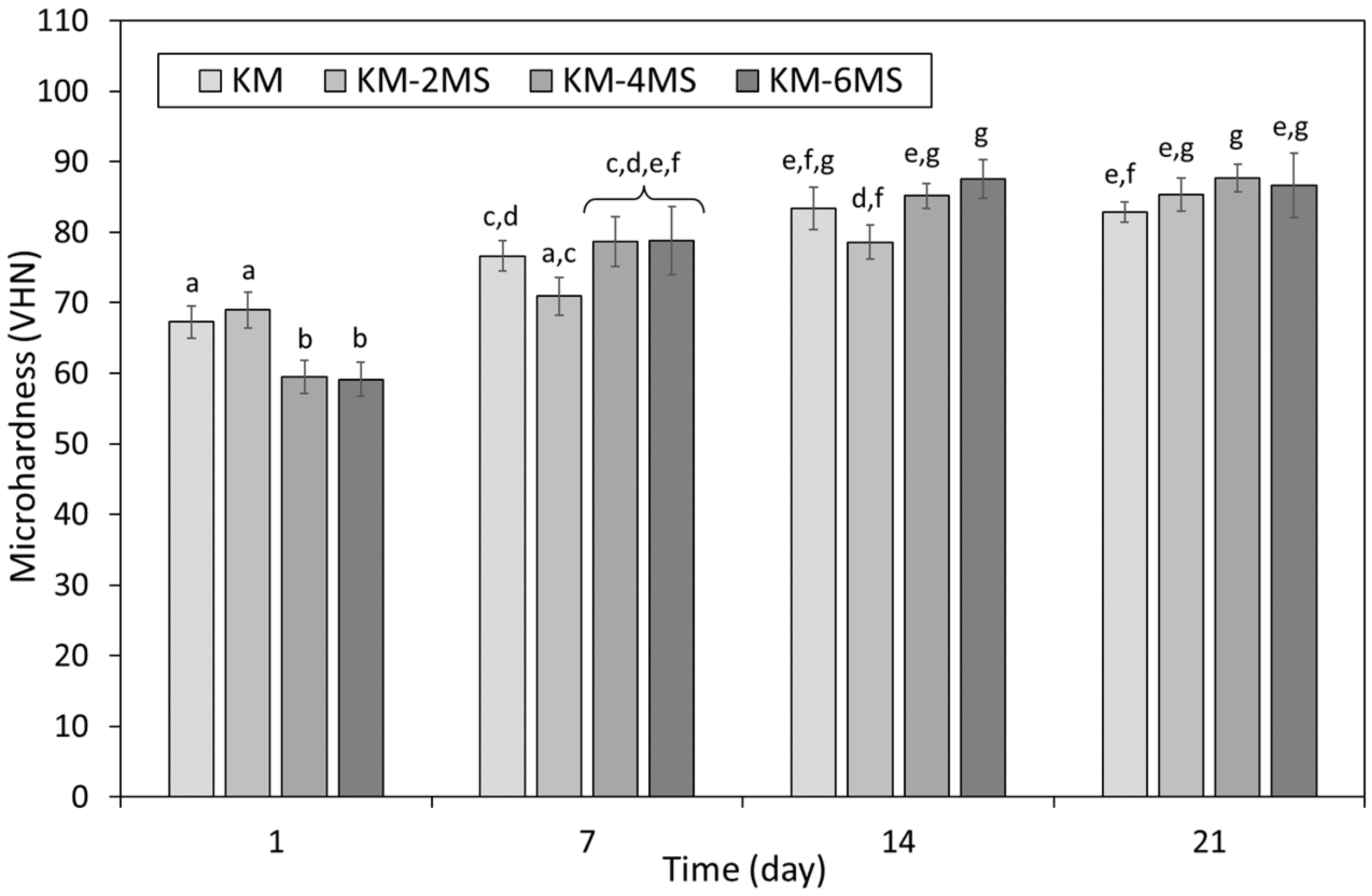 Dentistry 12 00054 g004 Dentistry 12 00054 g004