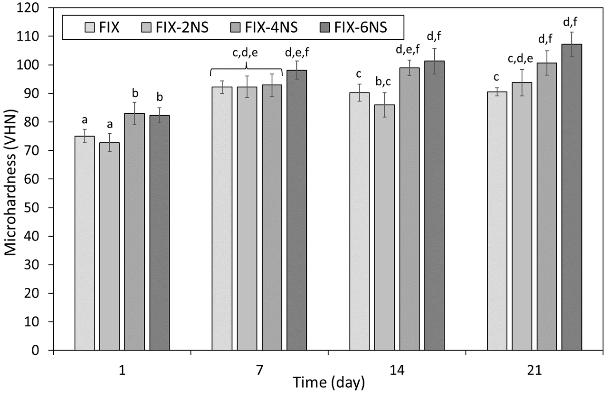 Dentistry 12 00054 g005 Dentistry 12 00054 g005