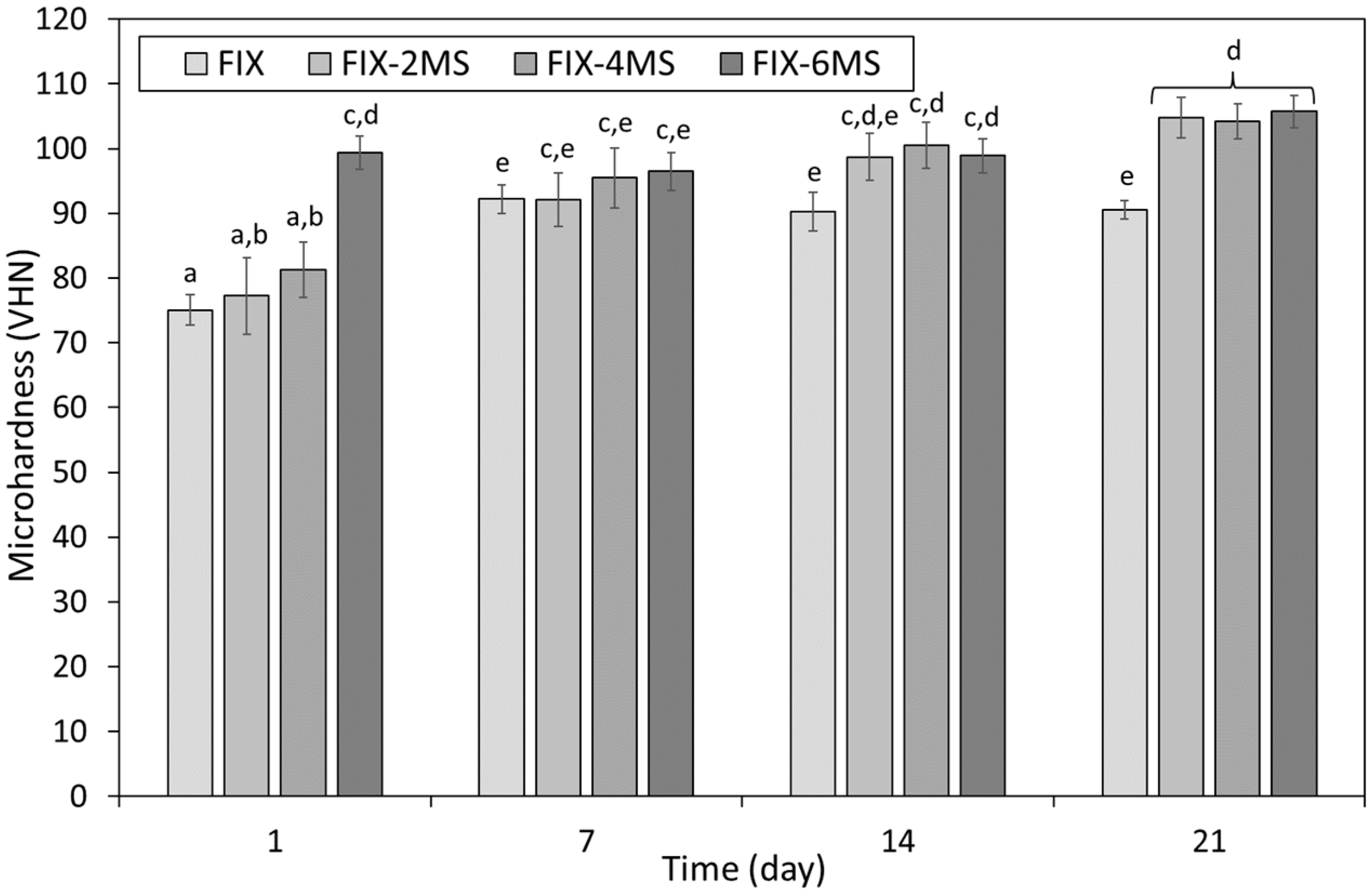 Dentistry 12 00054 g006 Dentistry 12 00054 g006