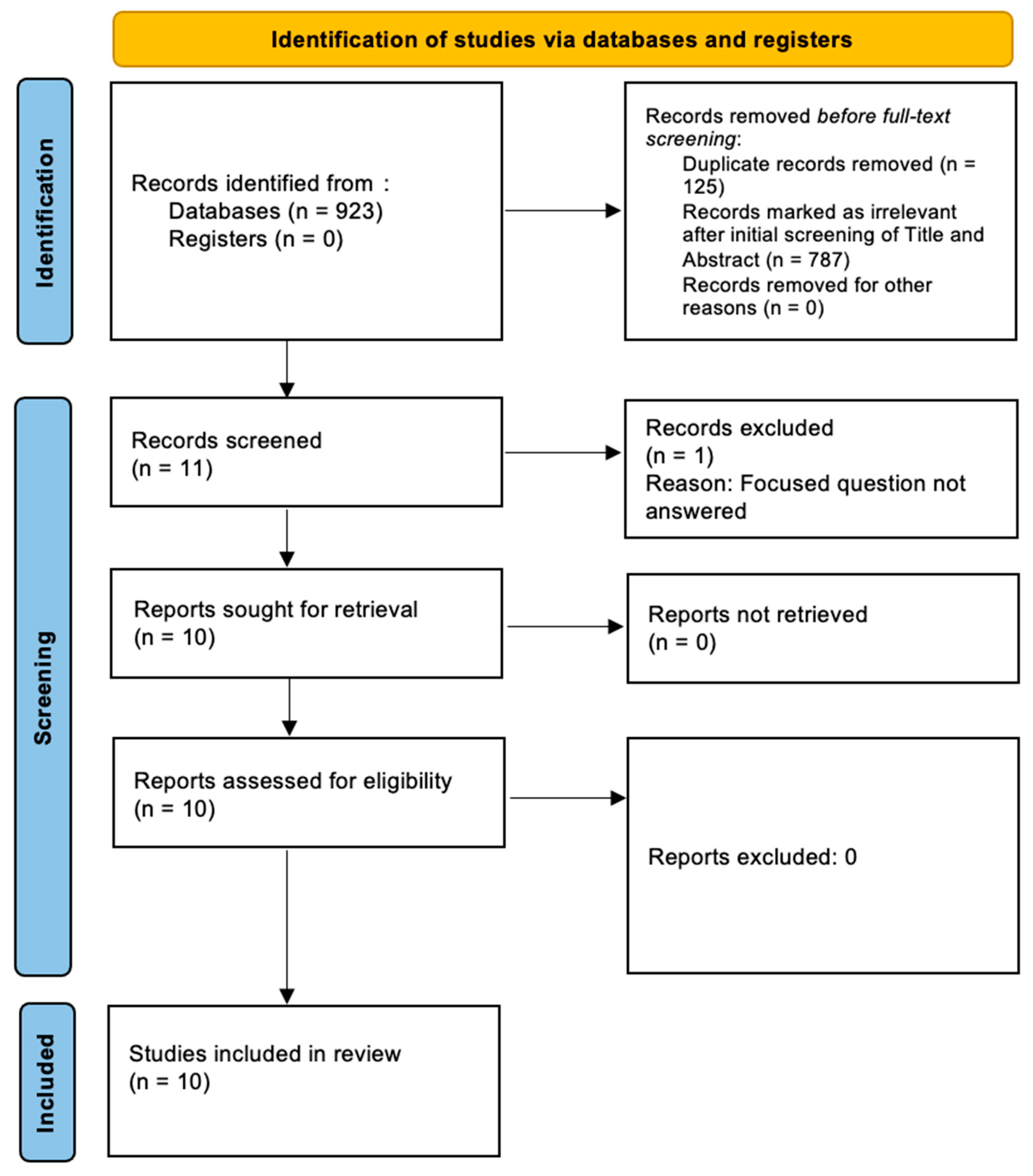 Dentistry 12 00058 g001