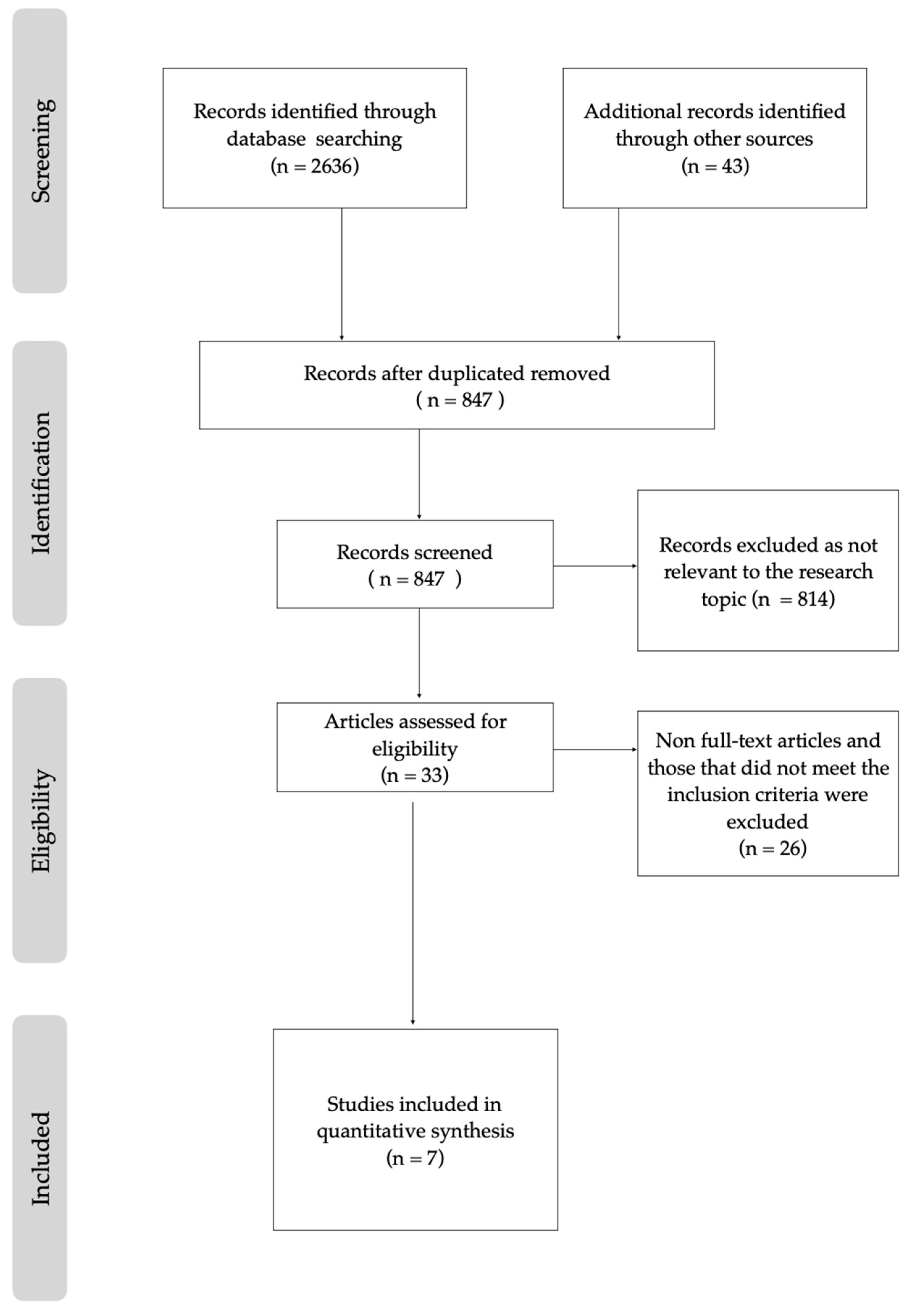 Dentistry 12 00060 g002