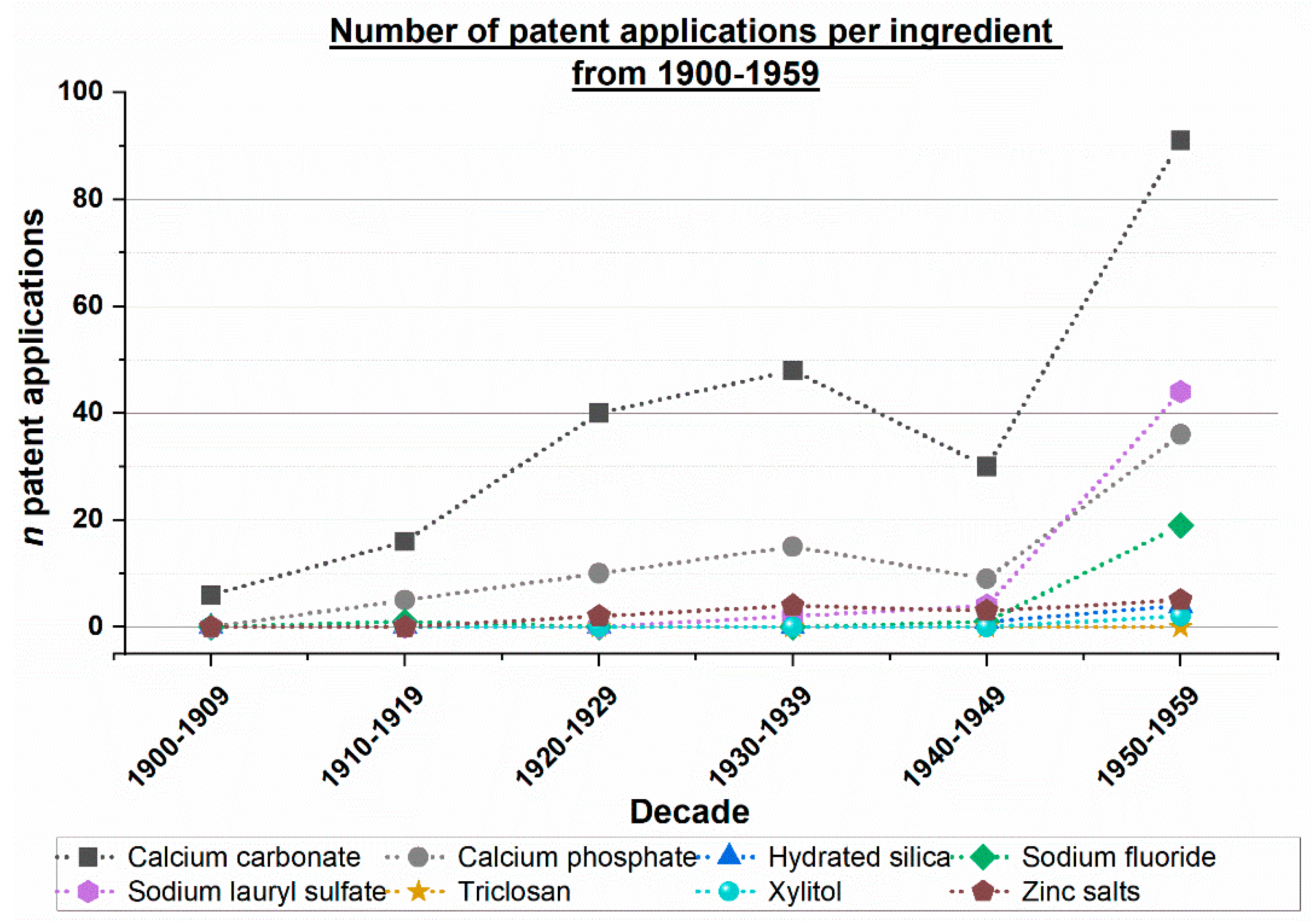 Dentistry 12 00064 g001