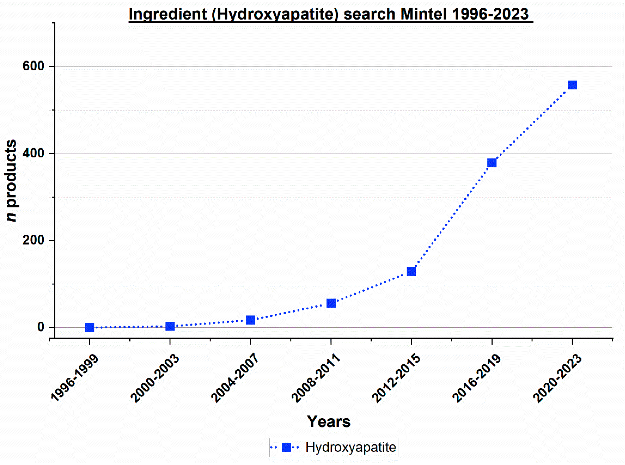 Dentistry 12 00064 g004