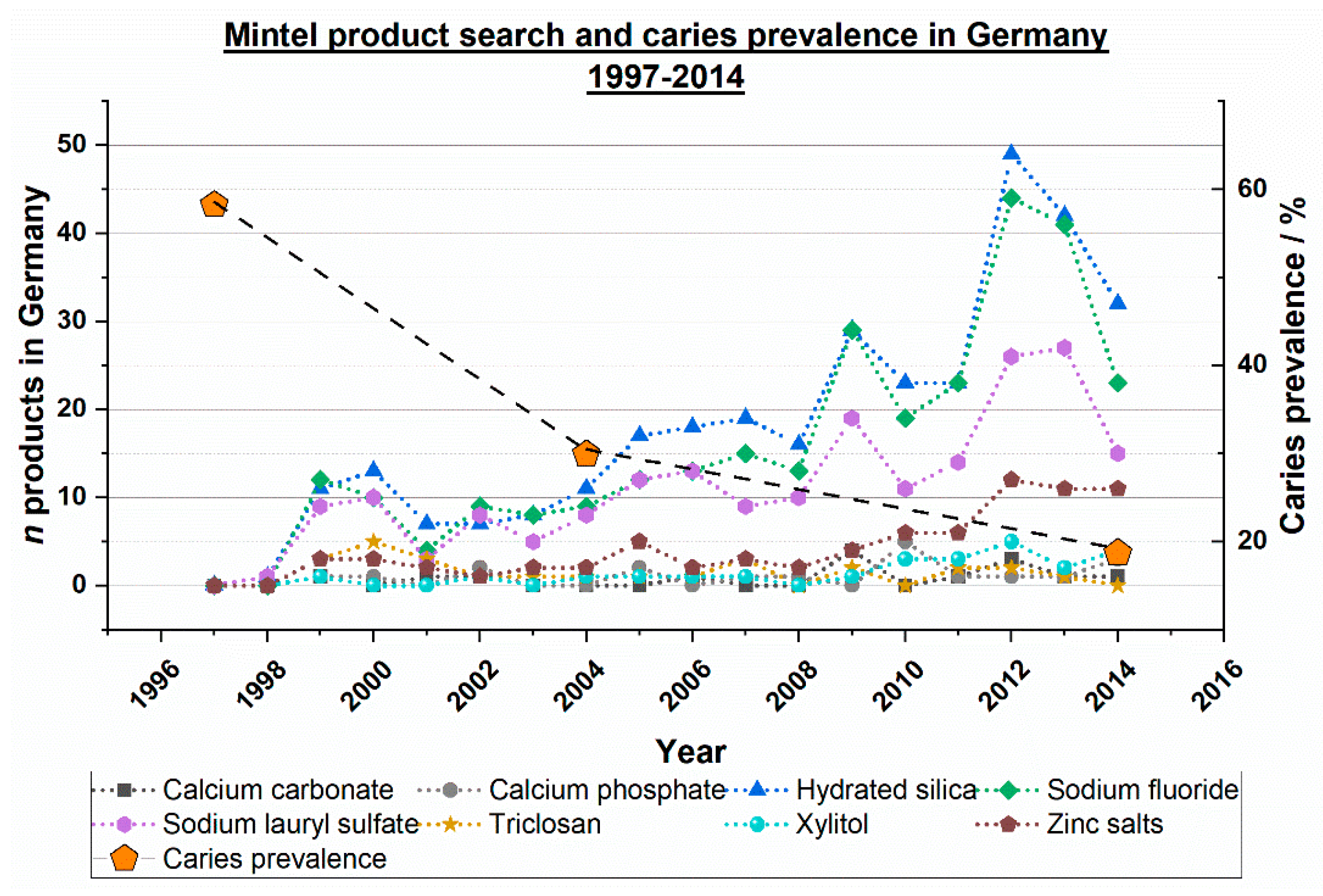 Dentistry 12 00064 g005