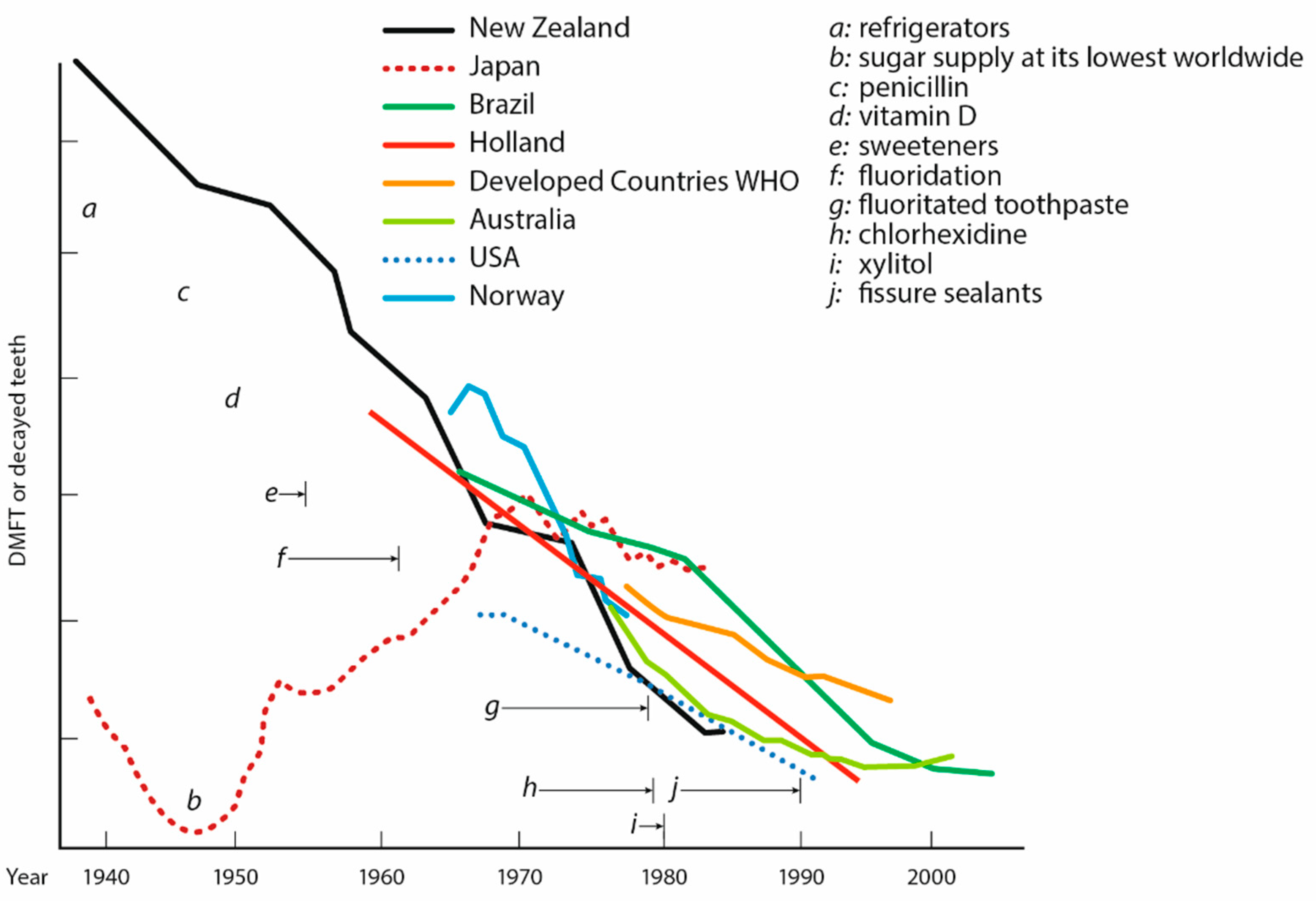 Dentistry 12 00064 g006