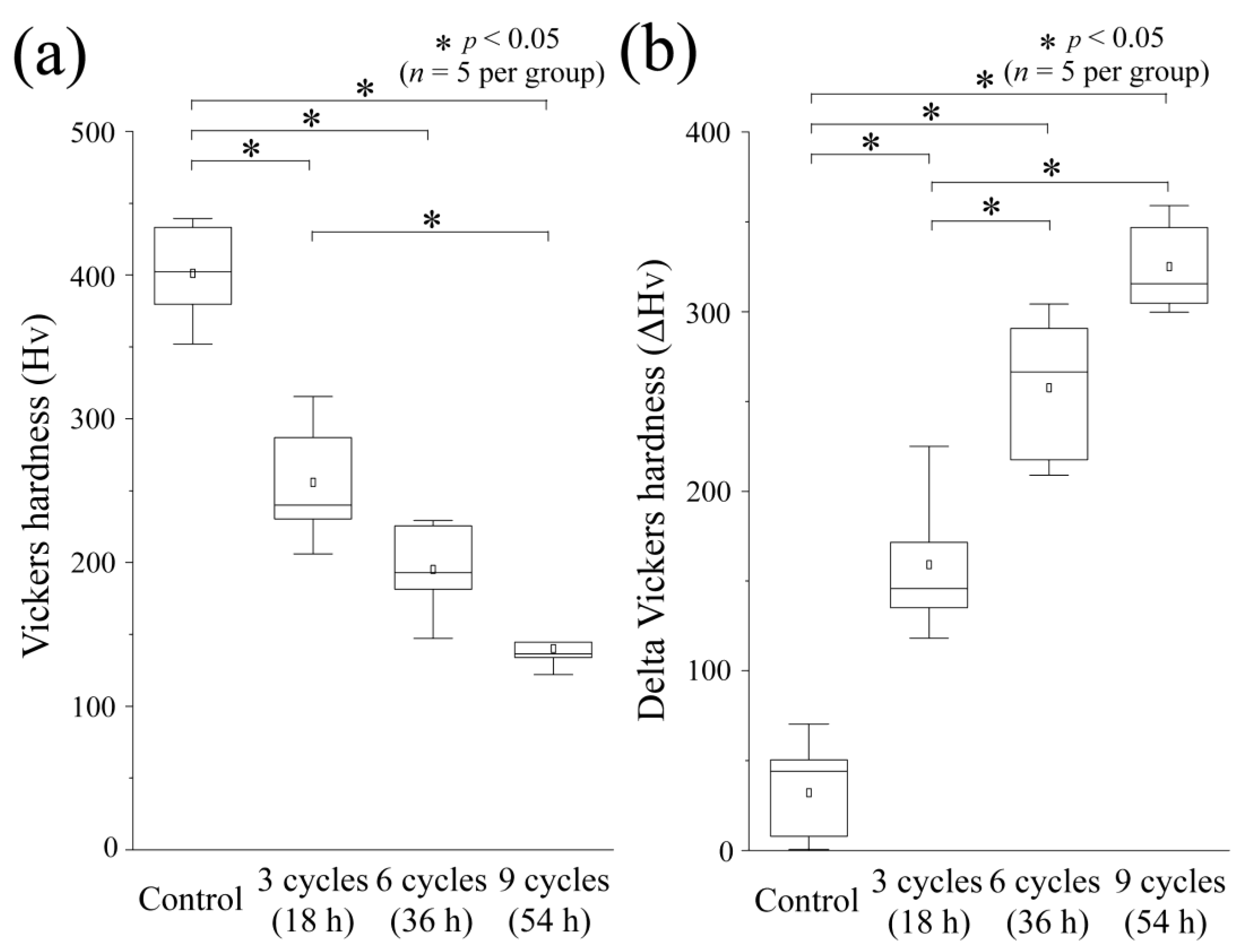 Dentistry 12 00070 g004