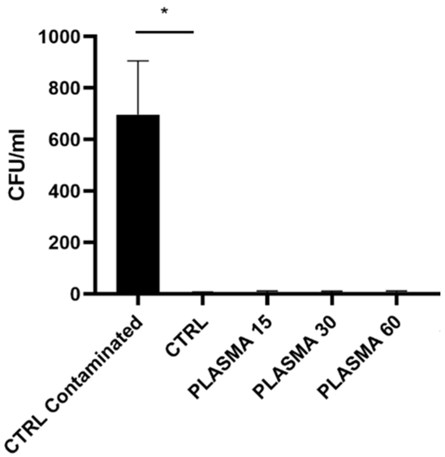 Dentistry 12 00071 g002