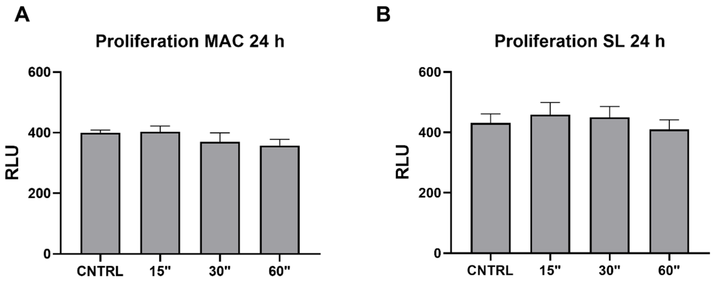 Dentistry 12 00071 g005