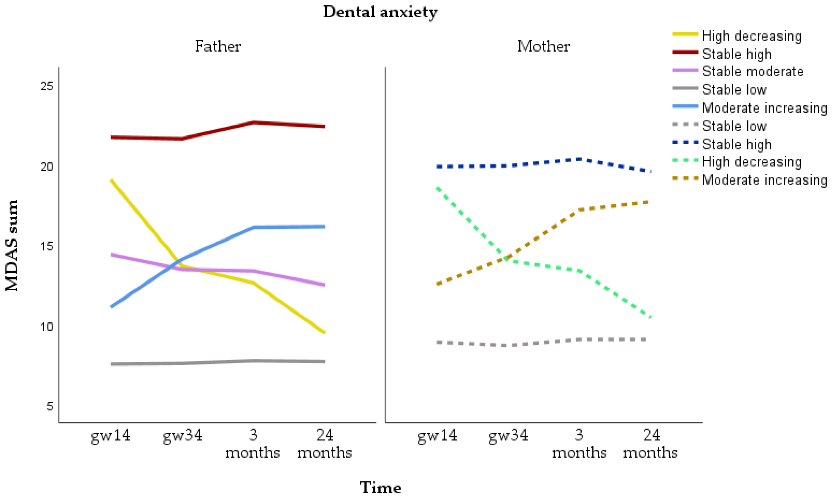 Dentistry 12 00072 g002