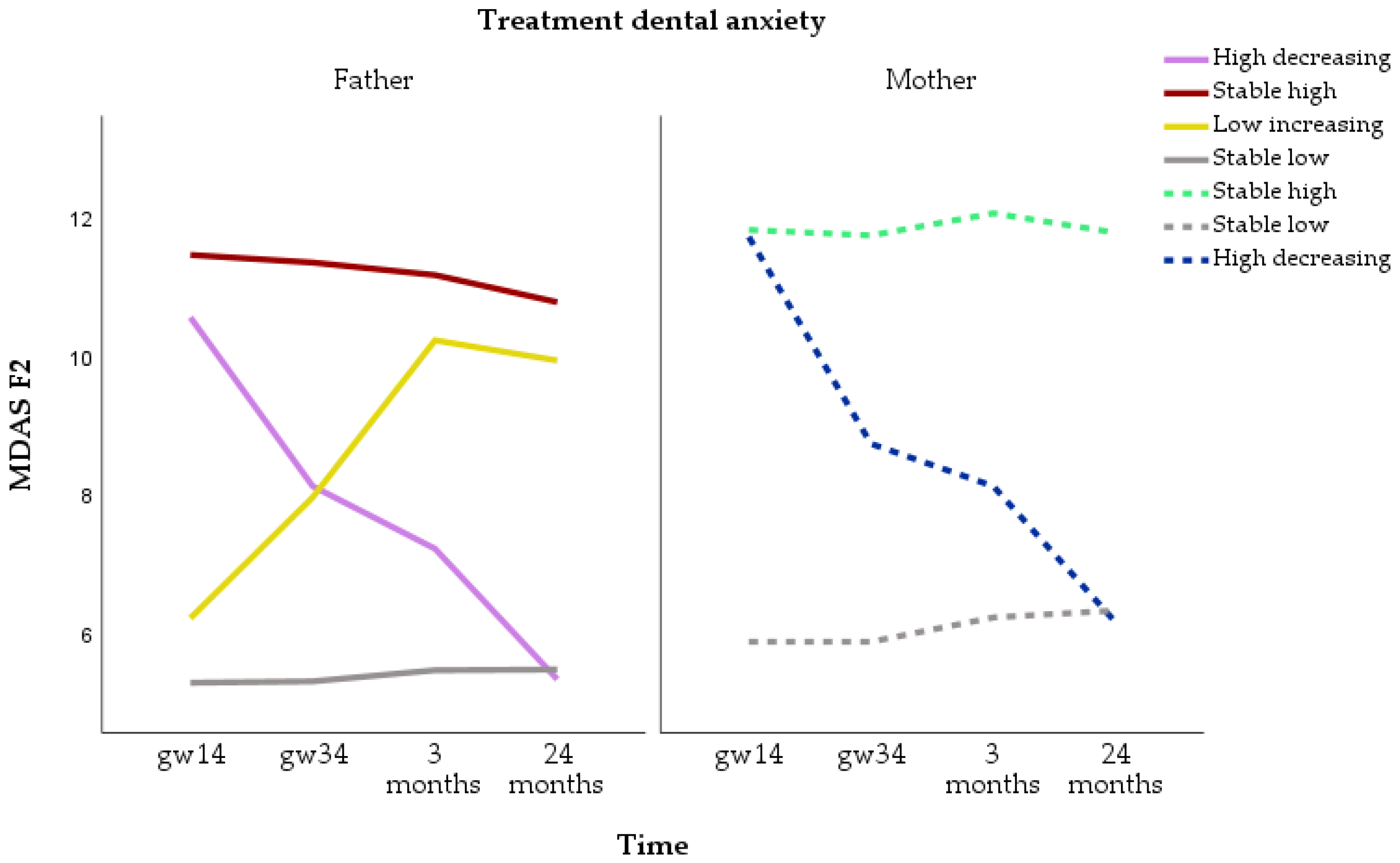 Dentistry 12 00072 g004