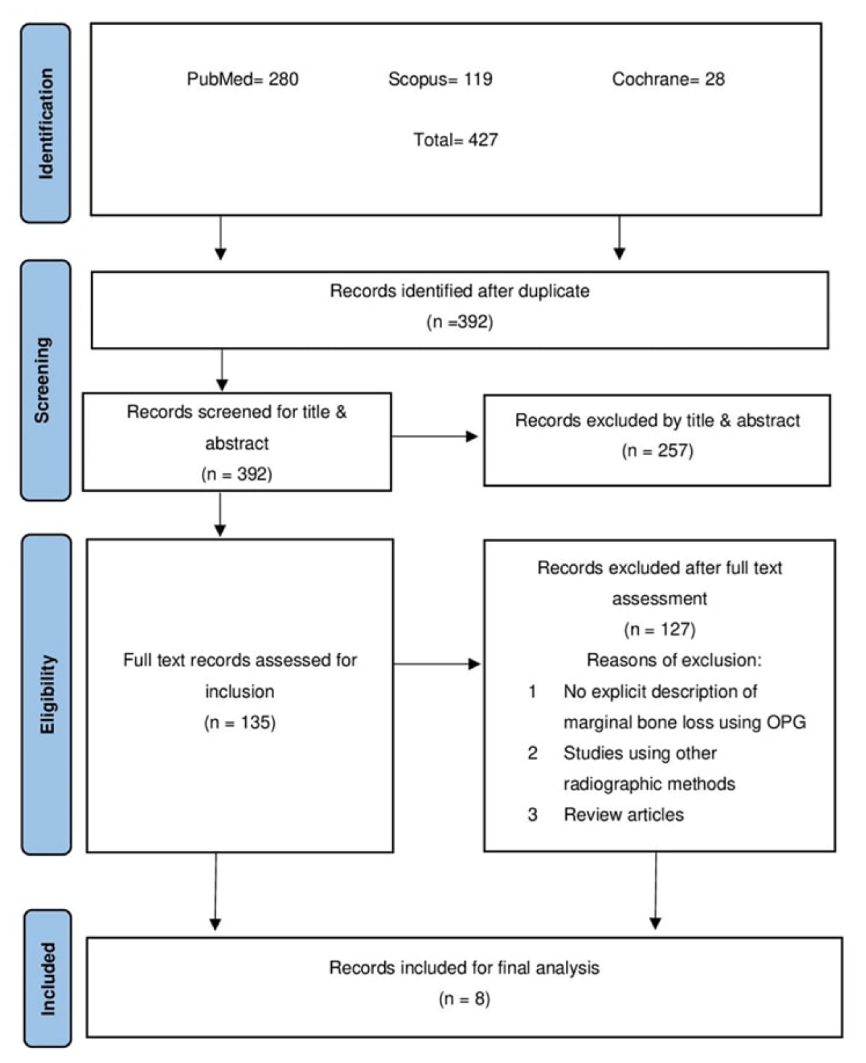 Dentistry 12 00073 g001