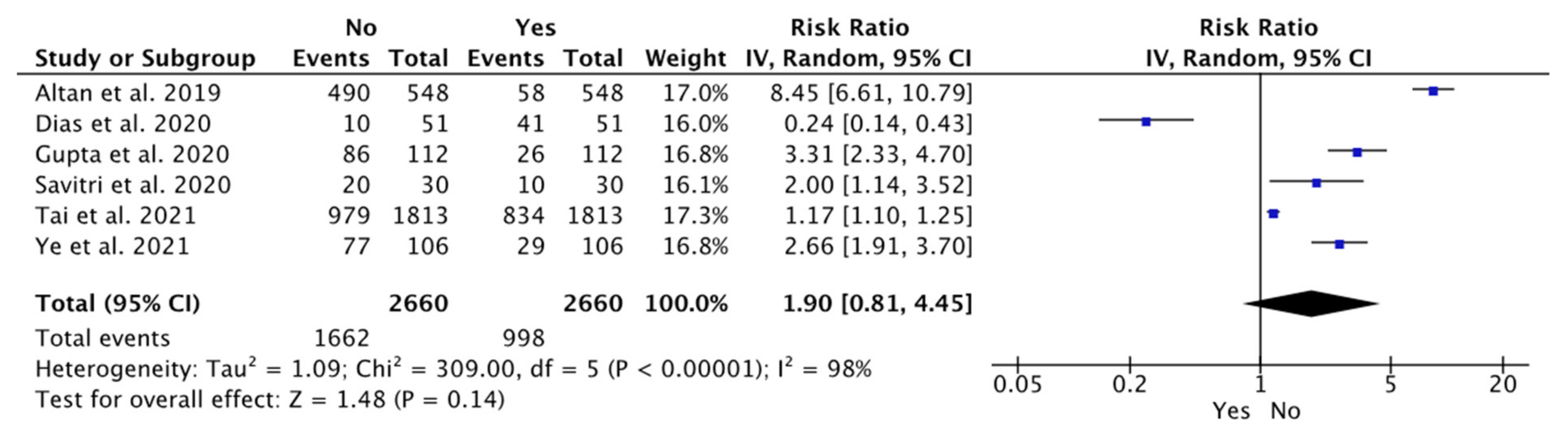 Dentistry 12 00073 g004