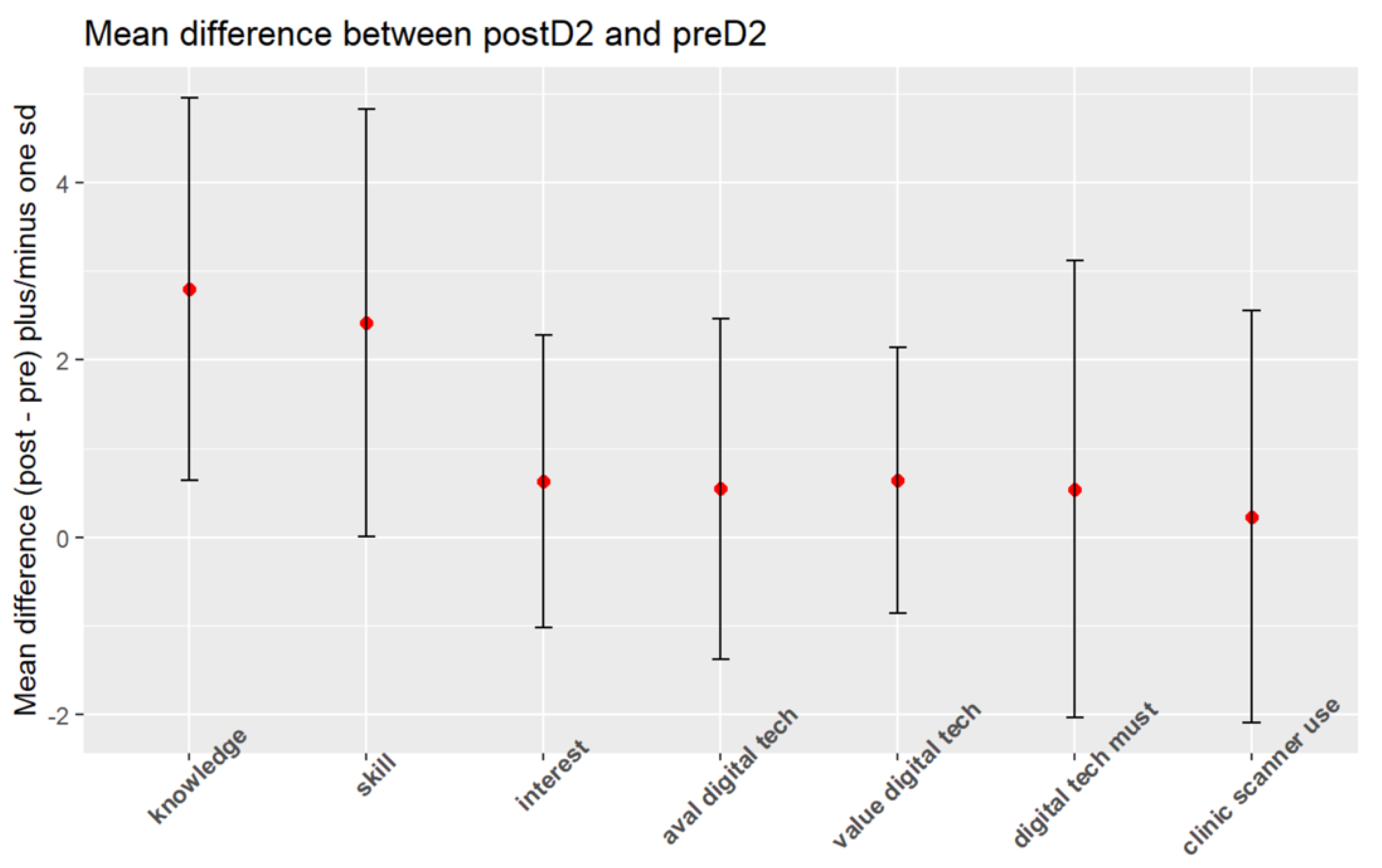 Dentistry 12 00075 g003