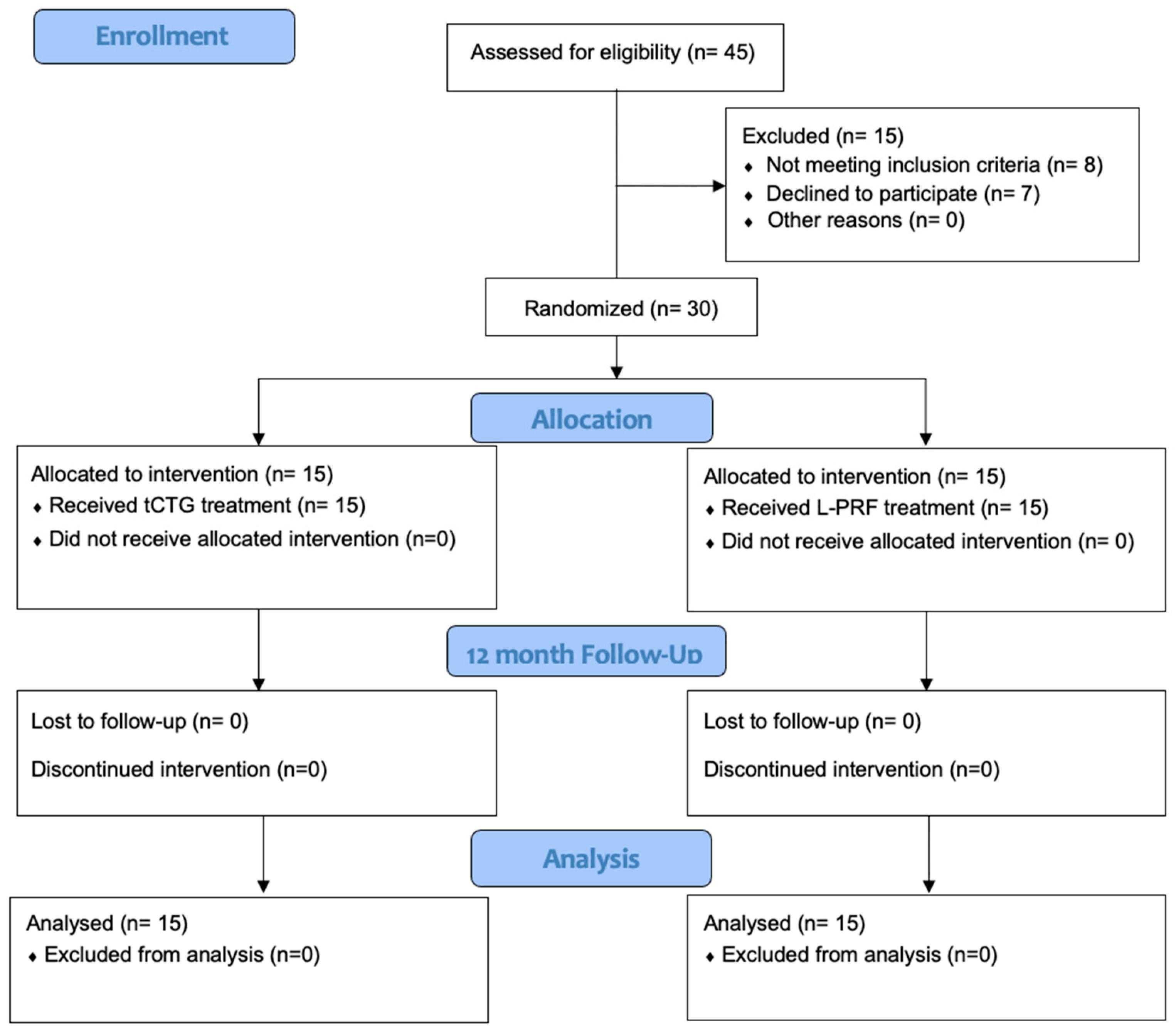 Dentistry 12 00086 g001