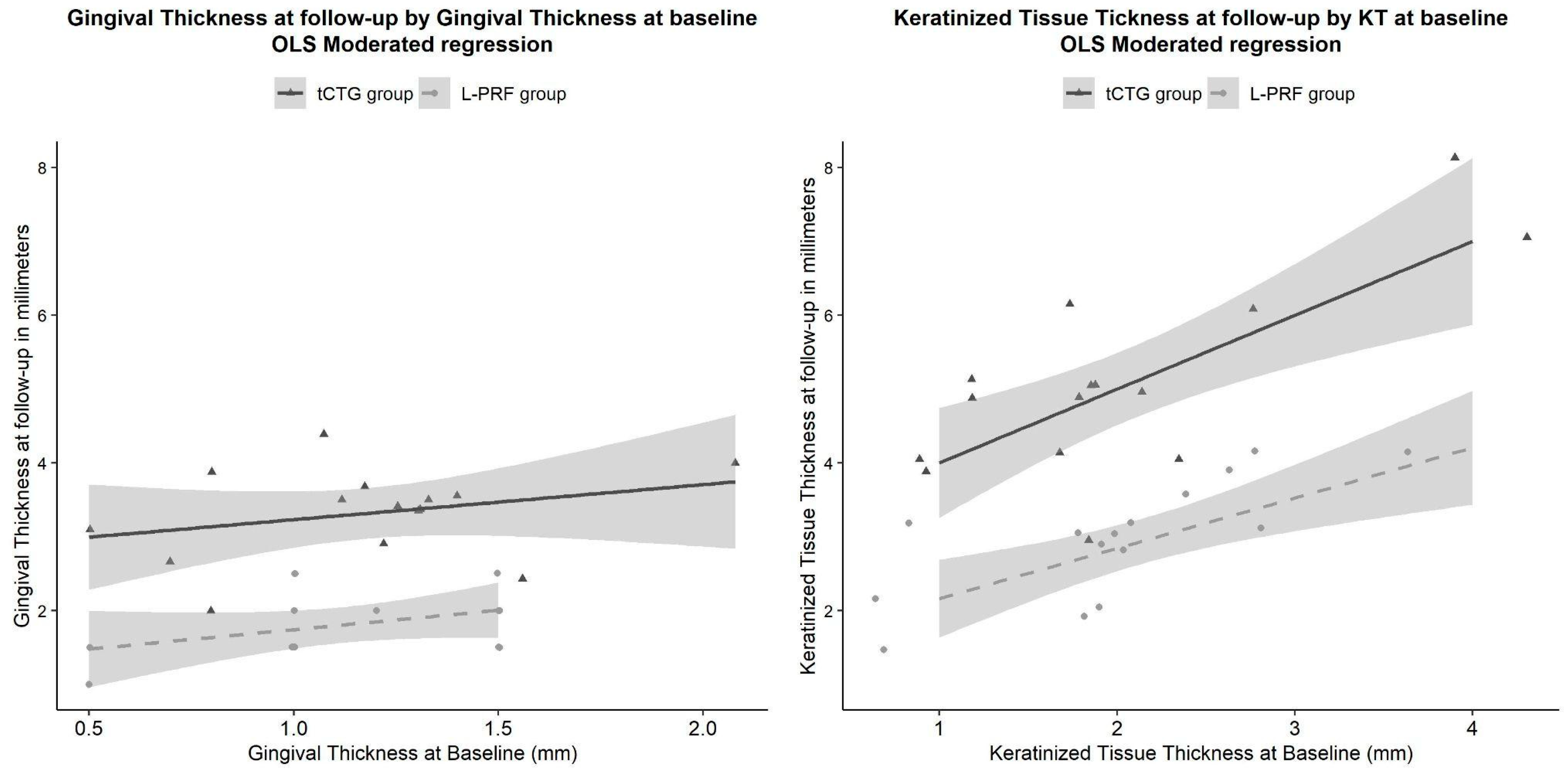 Dentistry 12 00086 g008