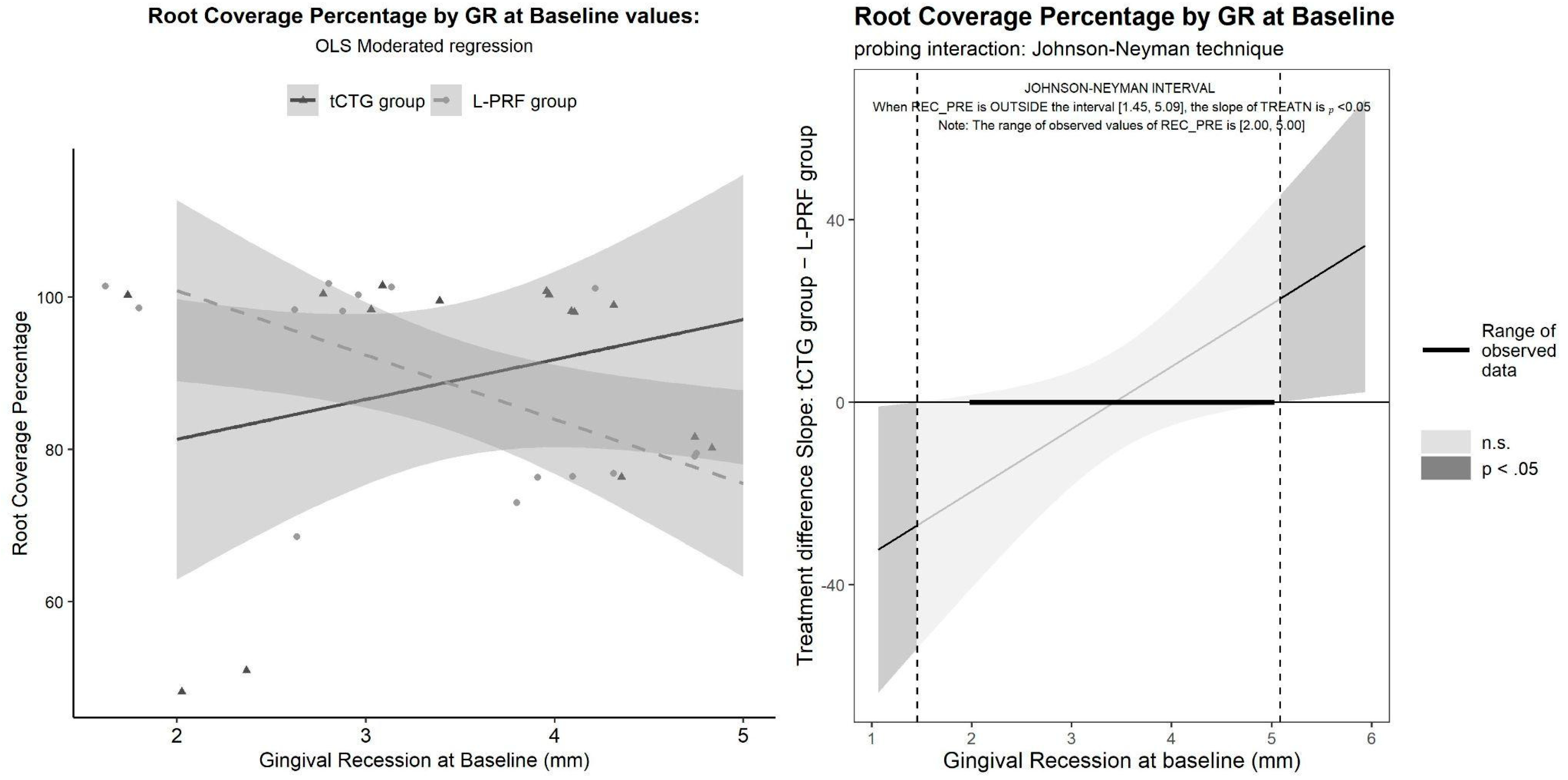 Dentistry 12 00086 g009