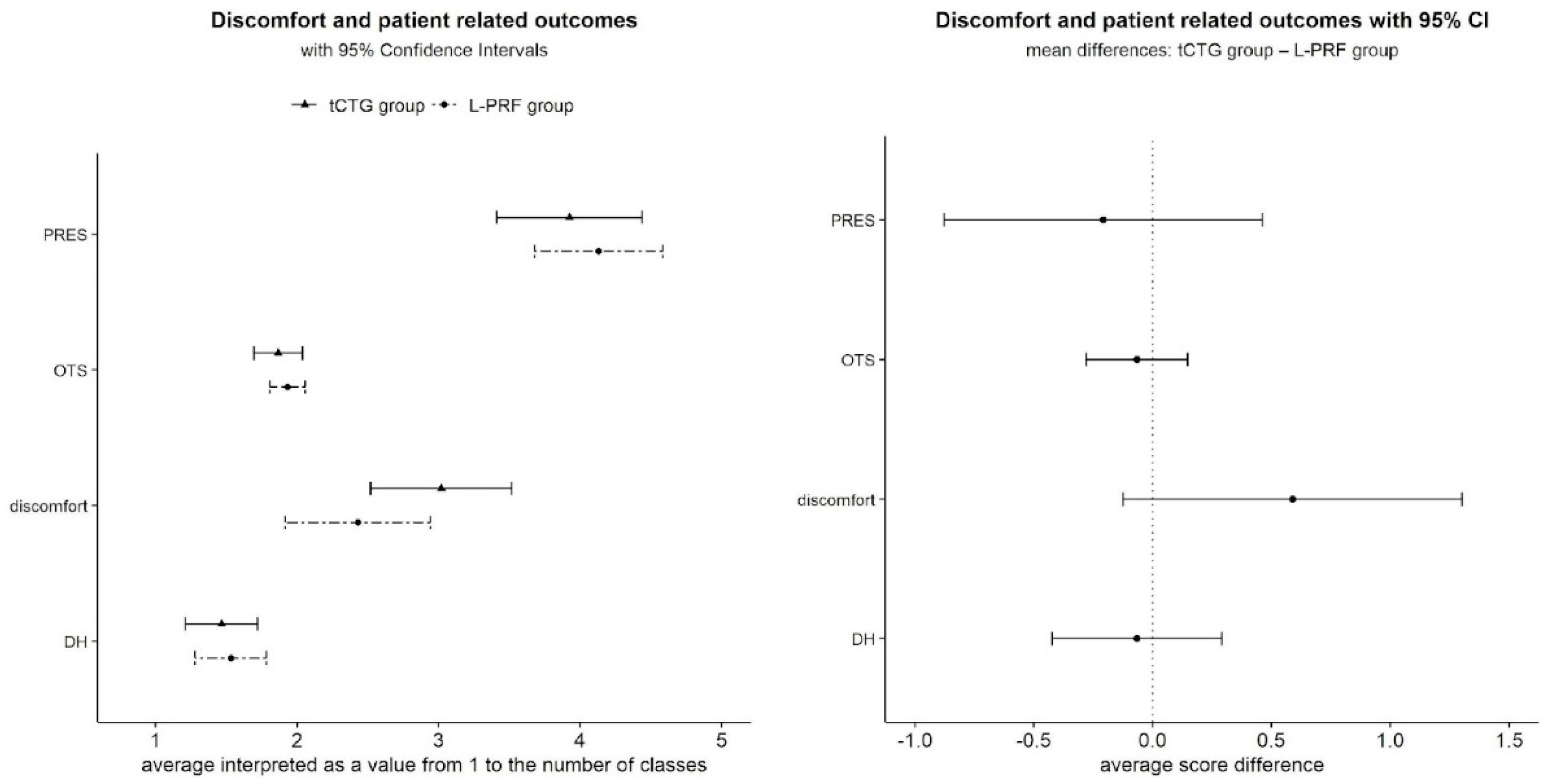 Dentistry 12 00086 g011