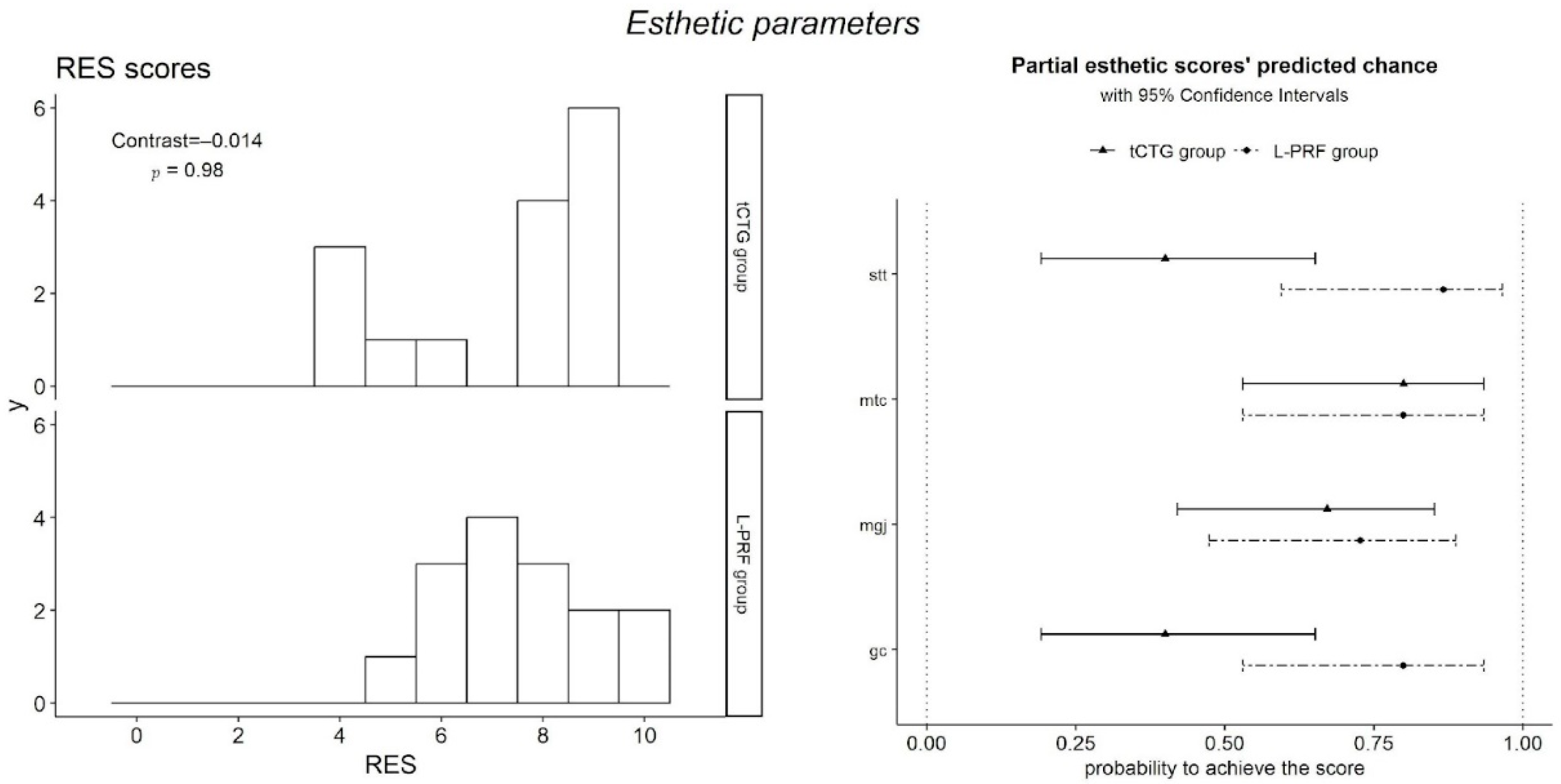 Dentistry 12 00086 g012