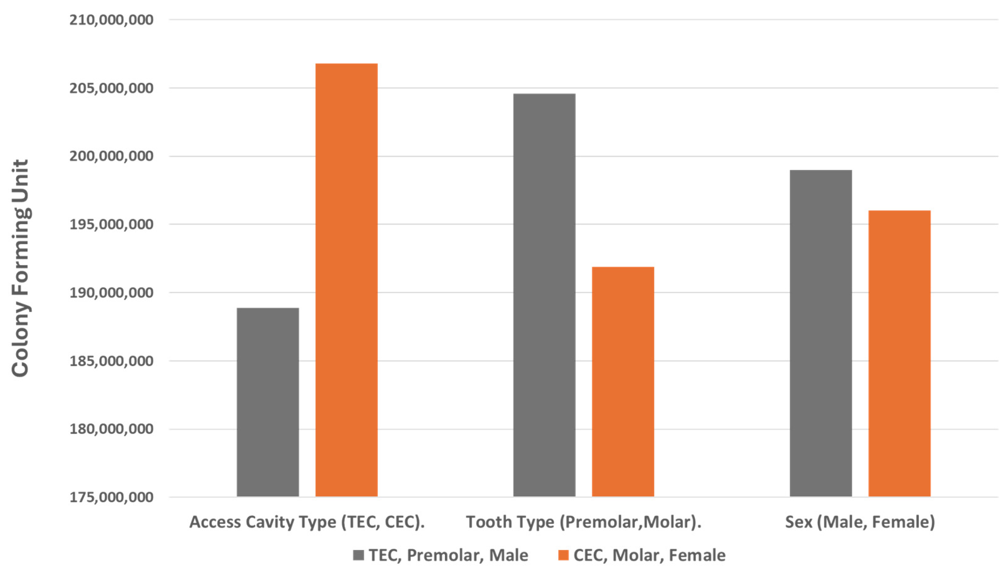 Dentistry 12 00088 g005