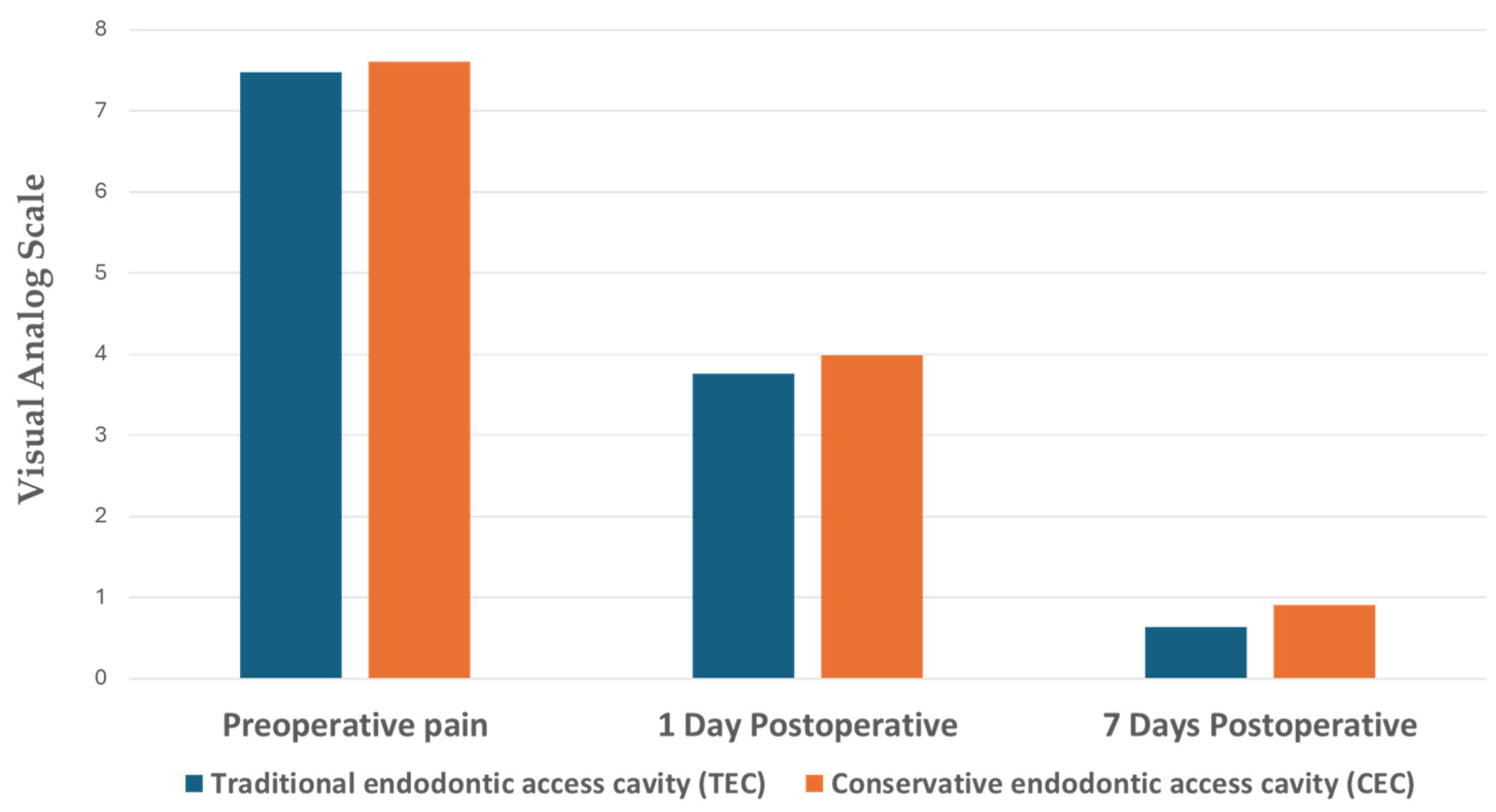 Dentistry 12 00088 g006