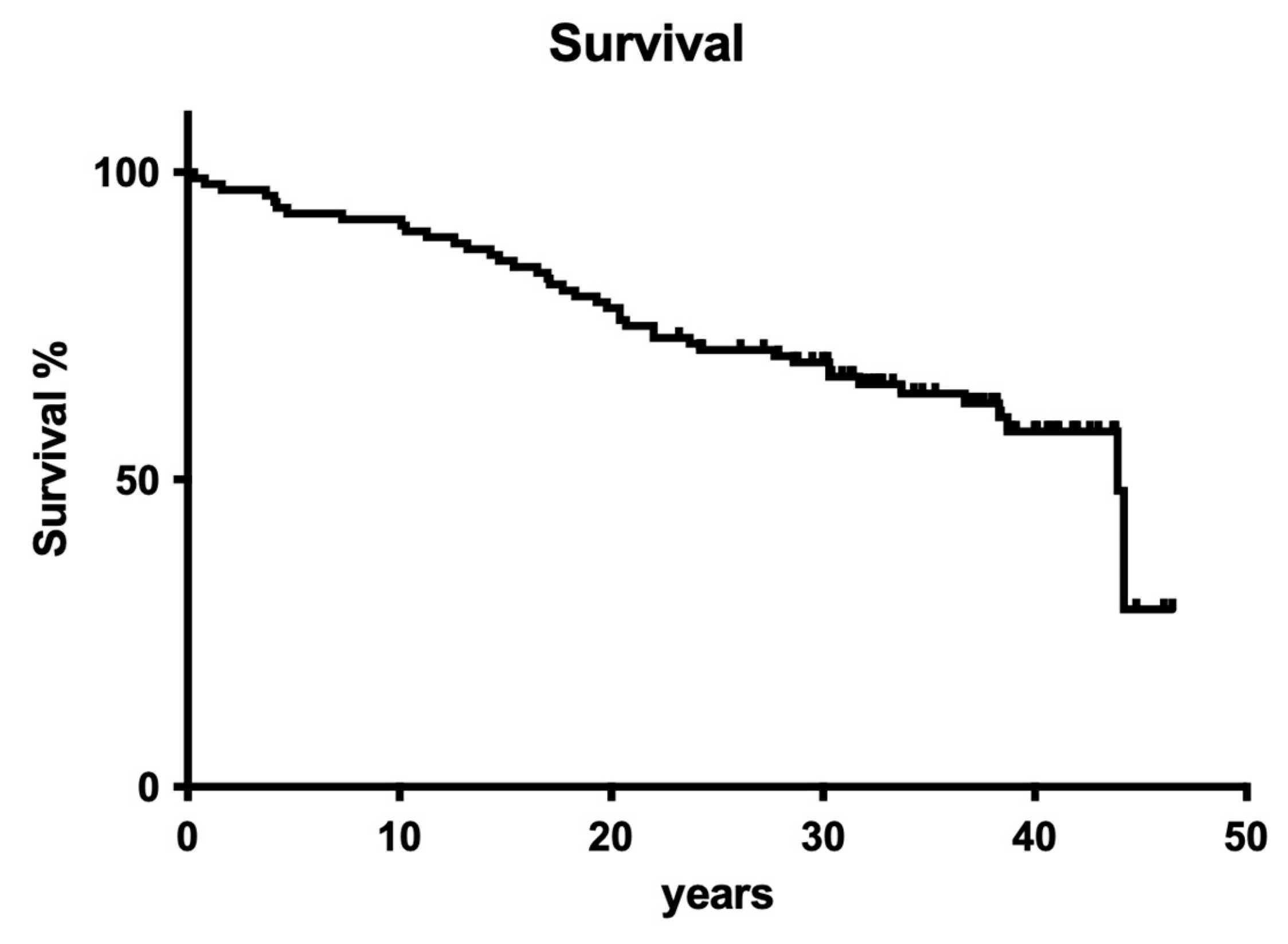 Dentistry 12 00090 g001