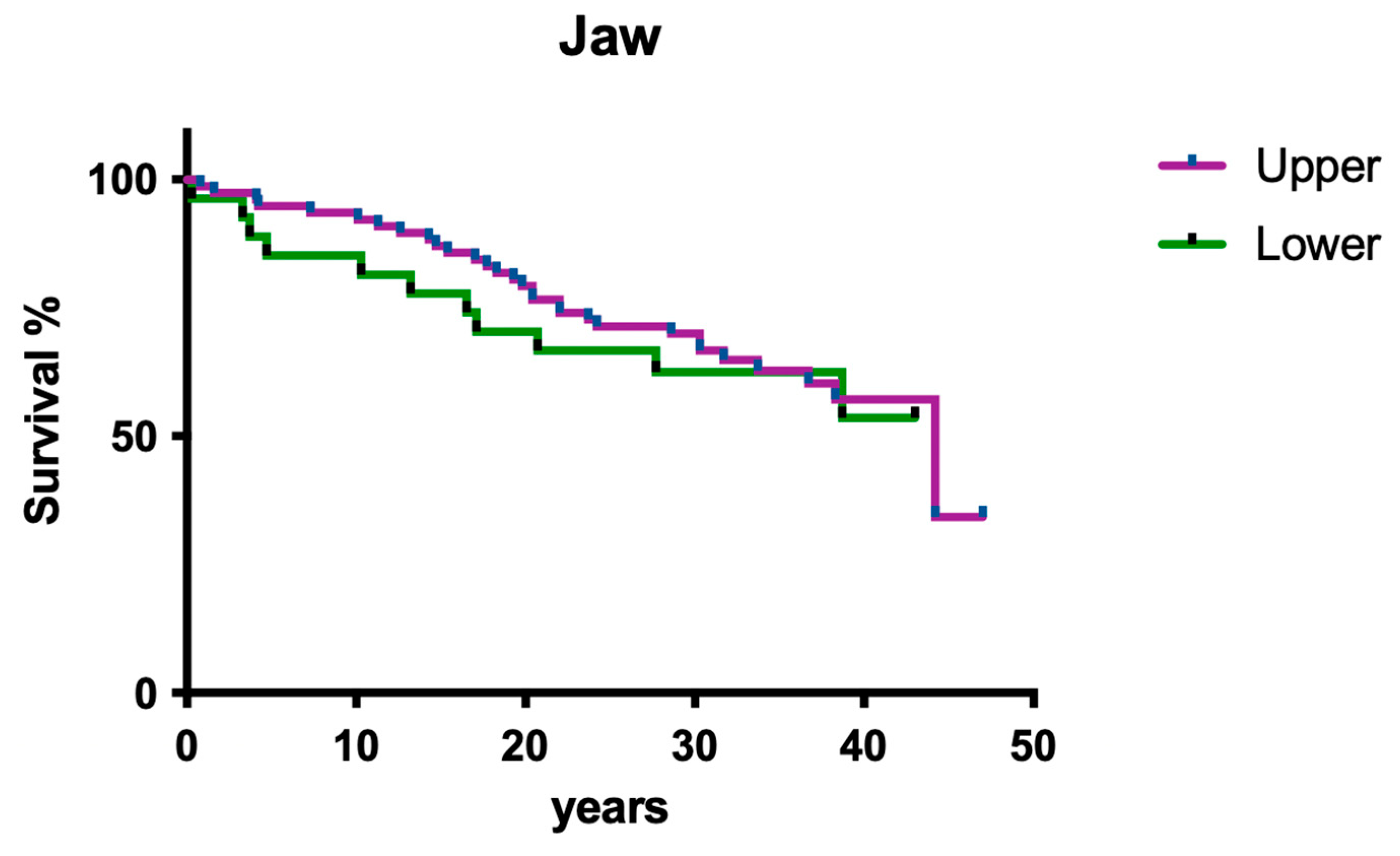 Dentistry 12 00090 g002