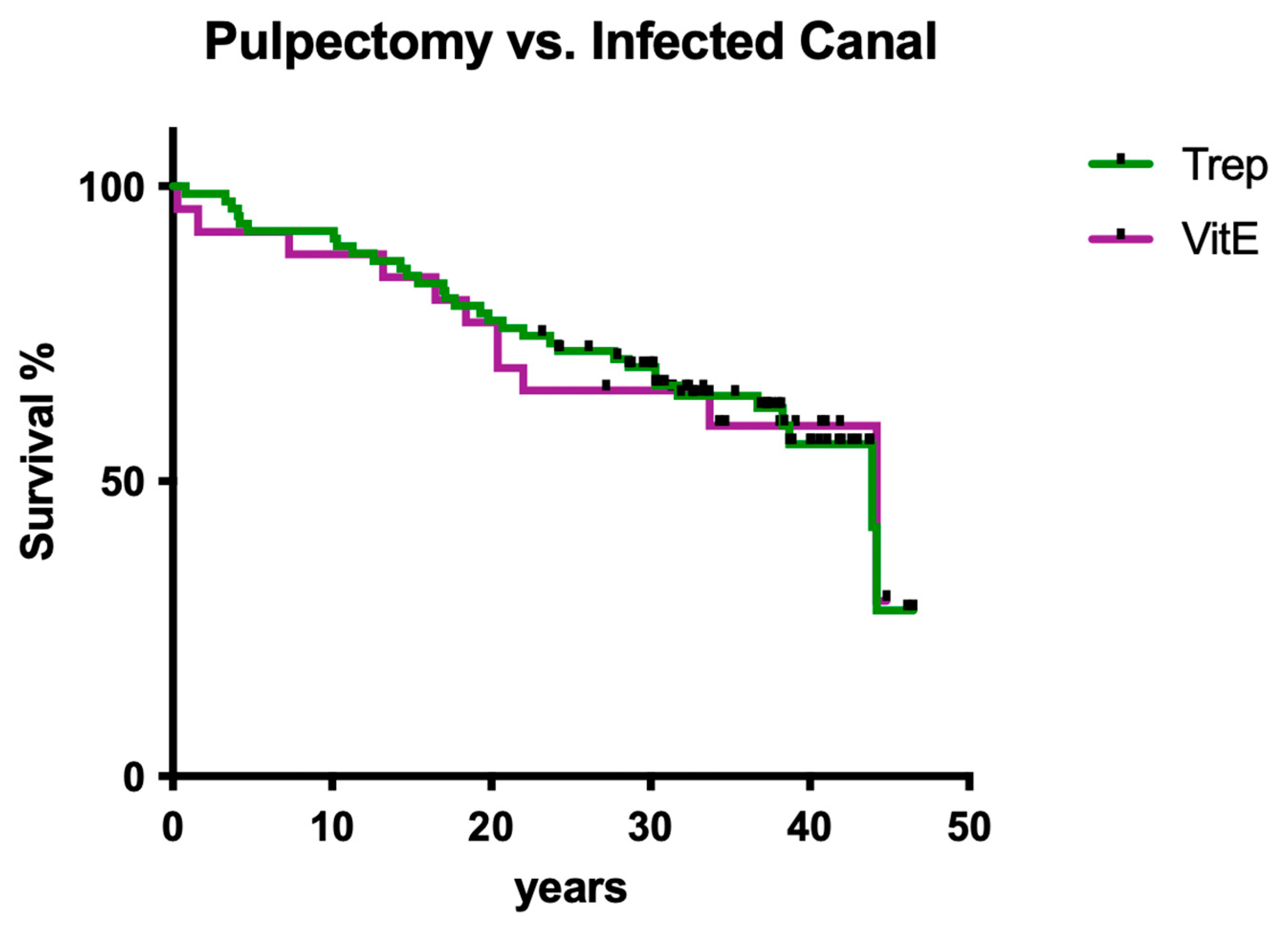 Dentistry 12 00090 g004