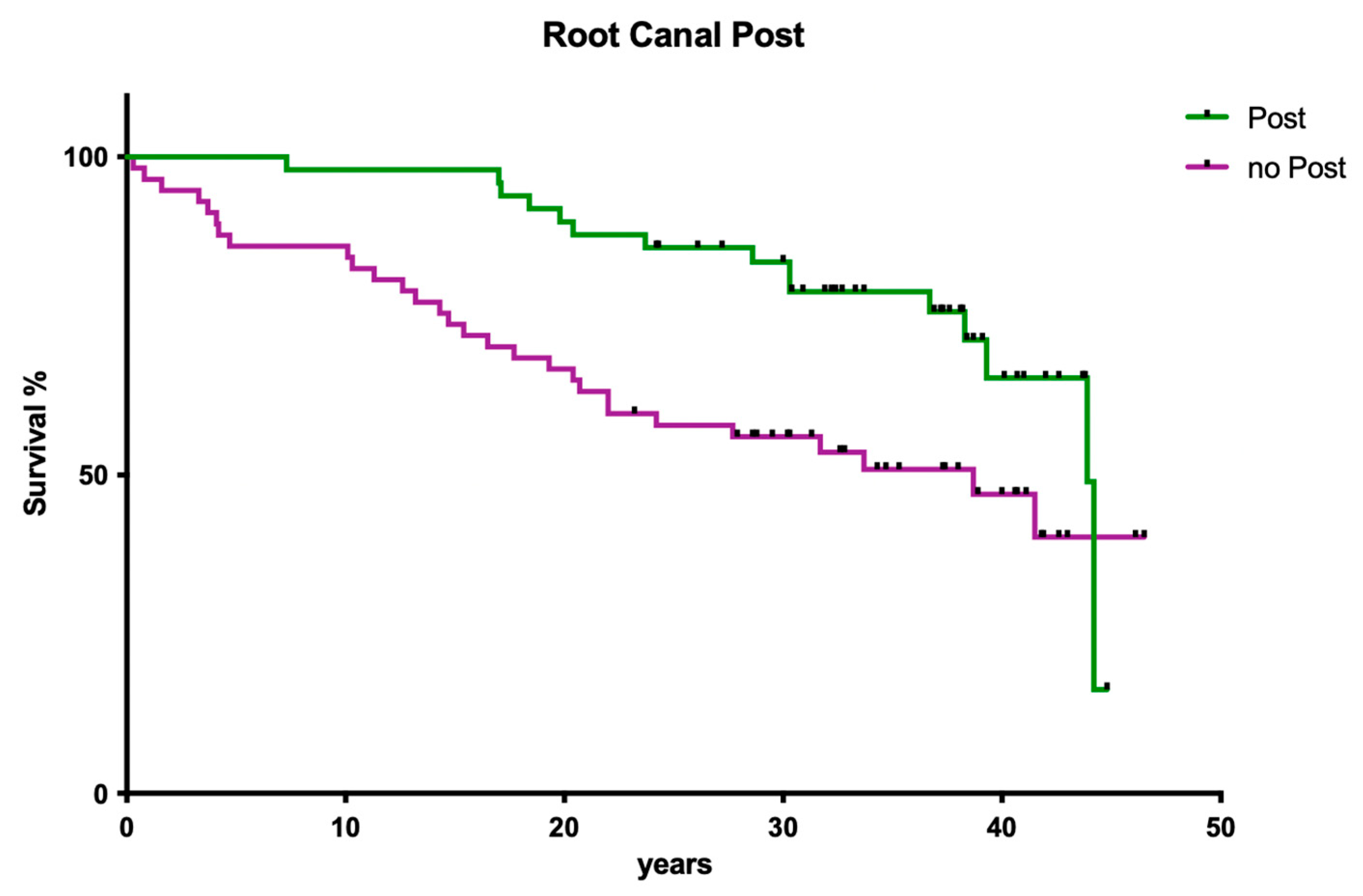 Dentistry 12 00090 g005