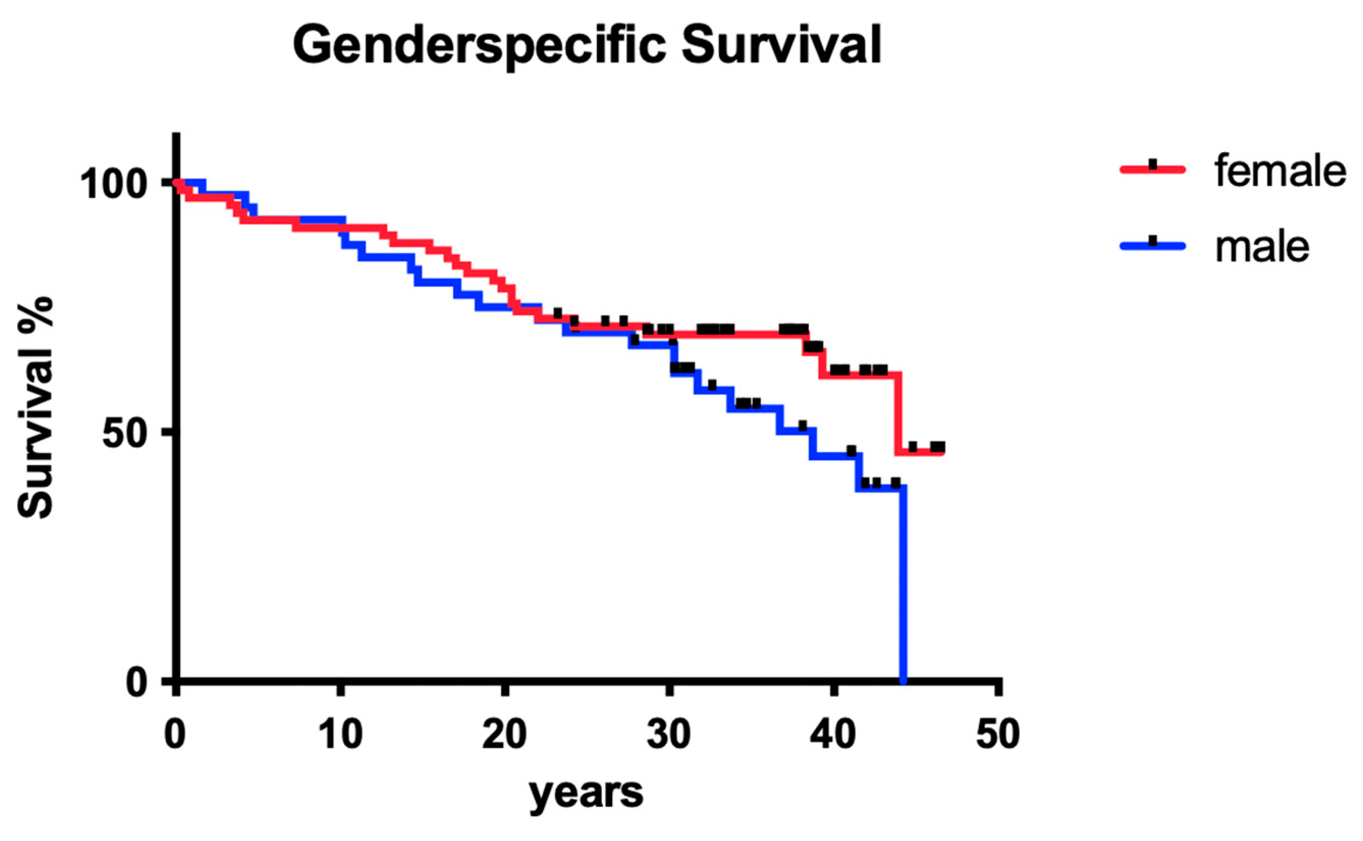Dentistry 12 00090 g007