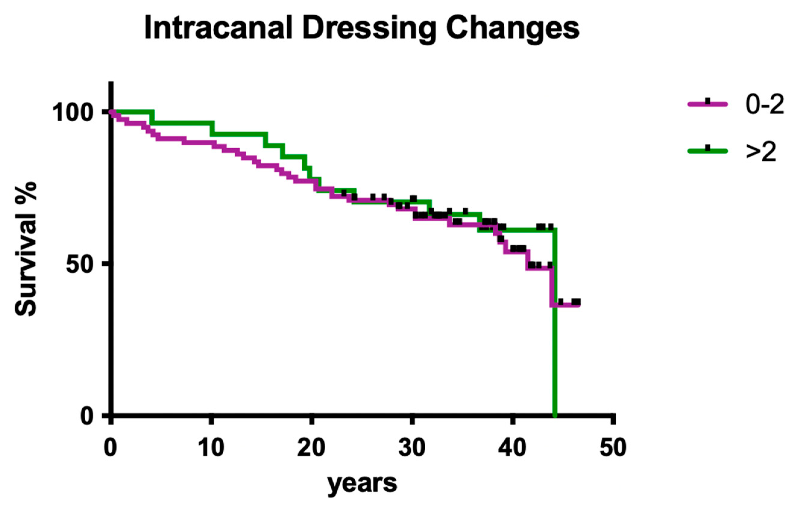 Dentistry 12 00090 g009