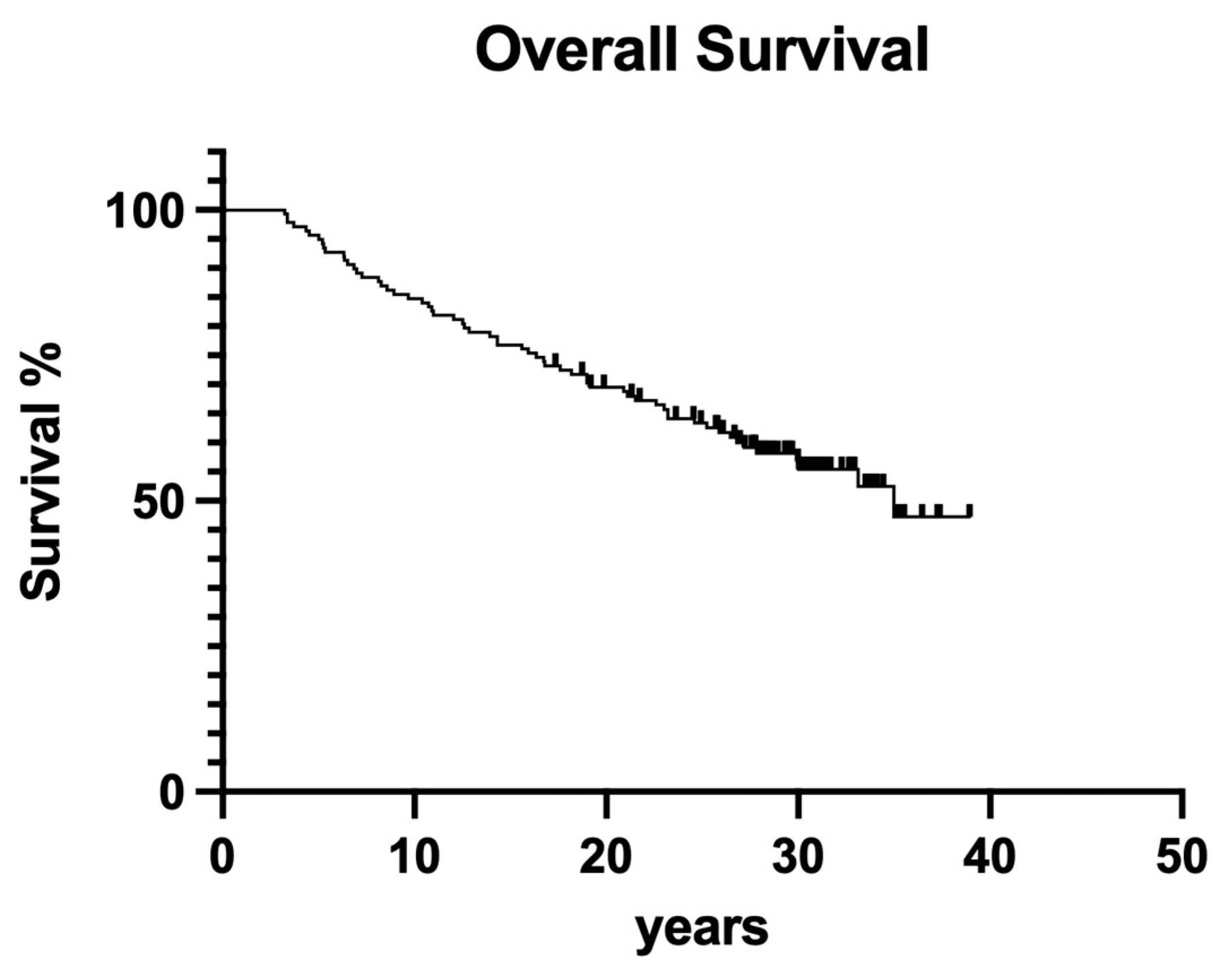 Dentistry 12 00090 g010