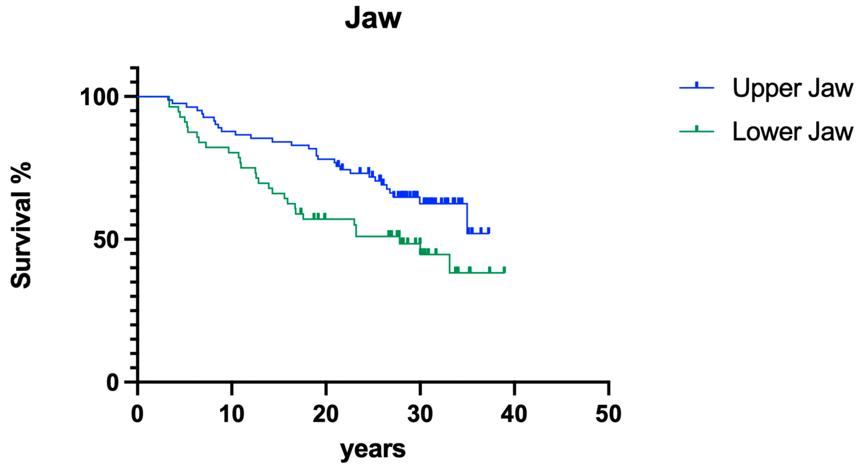 Dentistry 12 00090 g011