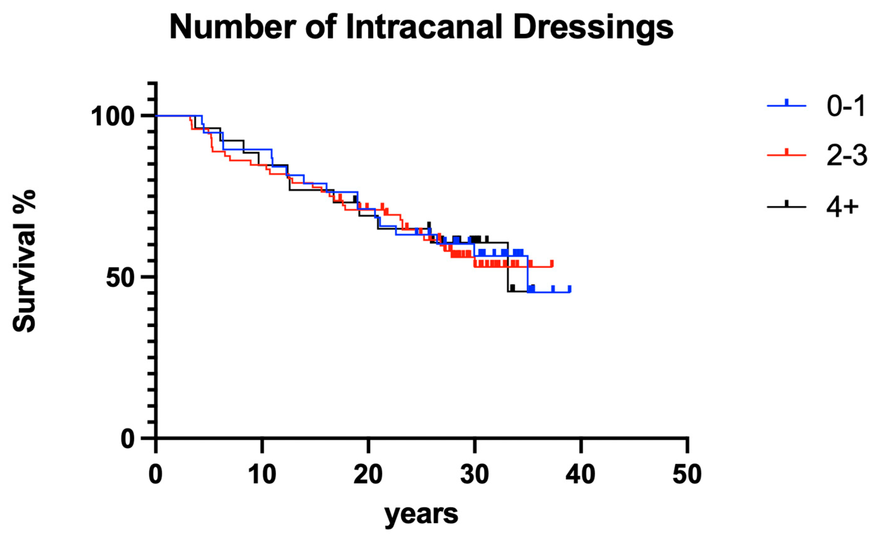 Dentistry 12 00090 g012