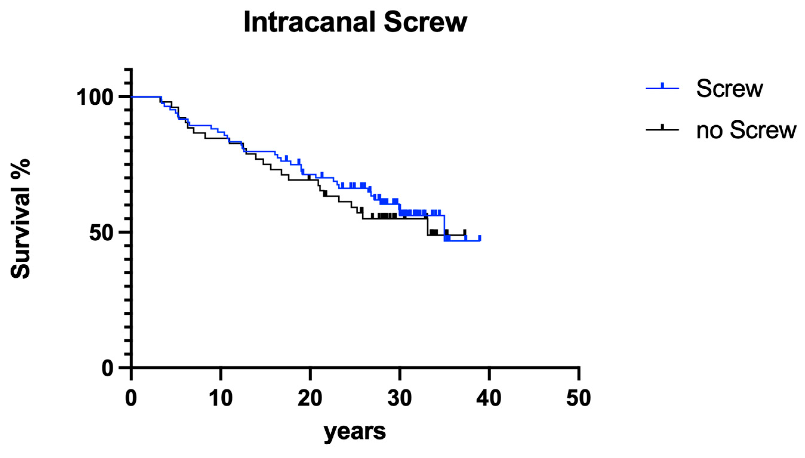 Dentistry 12 00090 g013